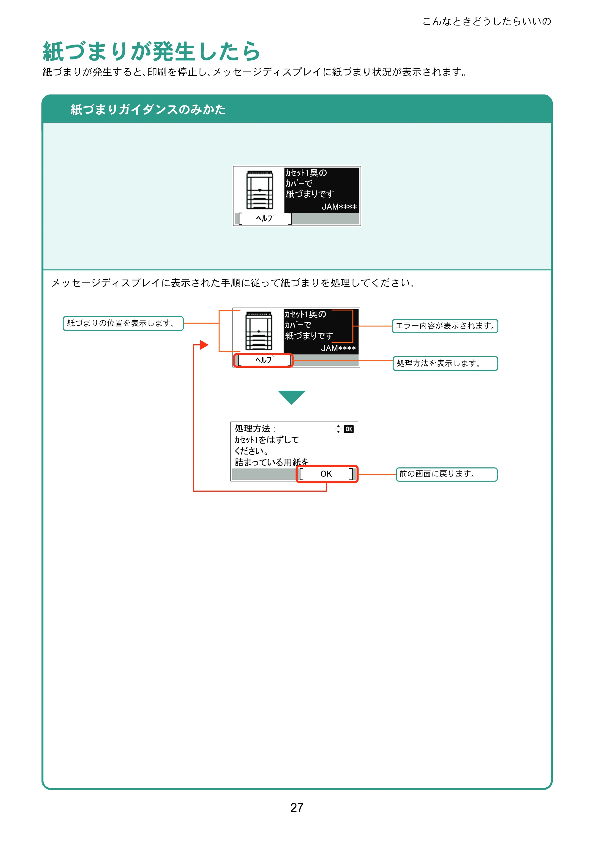 京セラ ECOSYS P7040cdn ECOSYS P7040cdn クイックガイド — 紙づまりが発生したら — 原本ページ — 27ページ