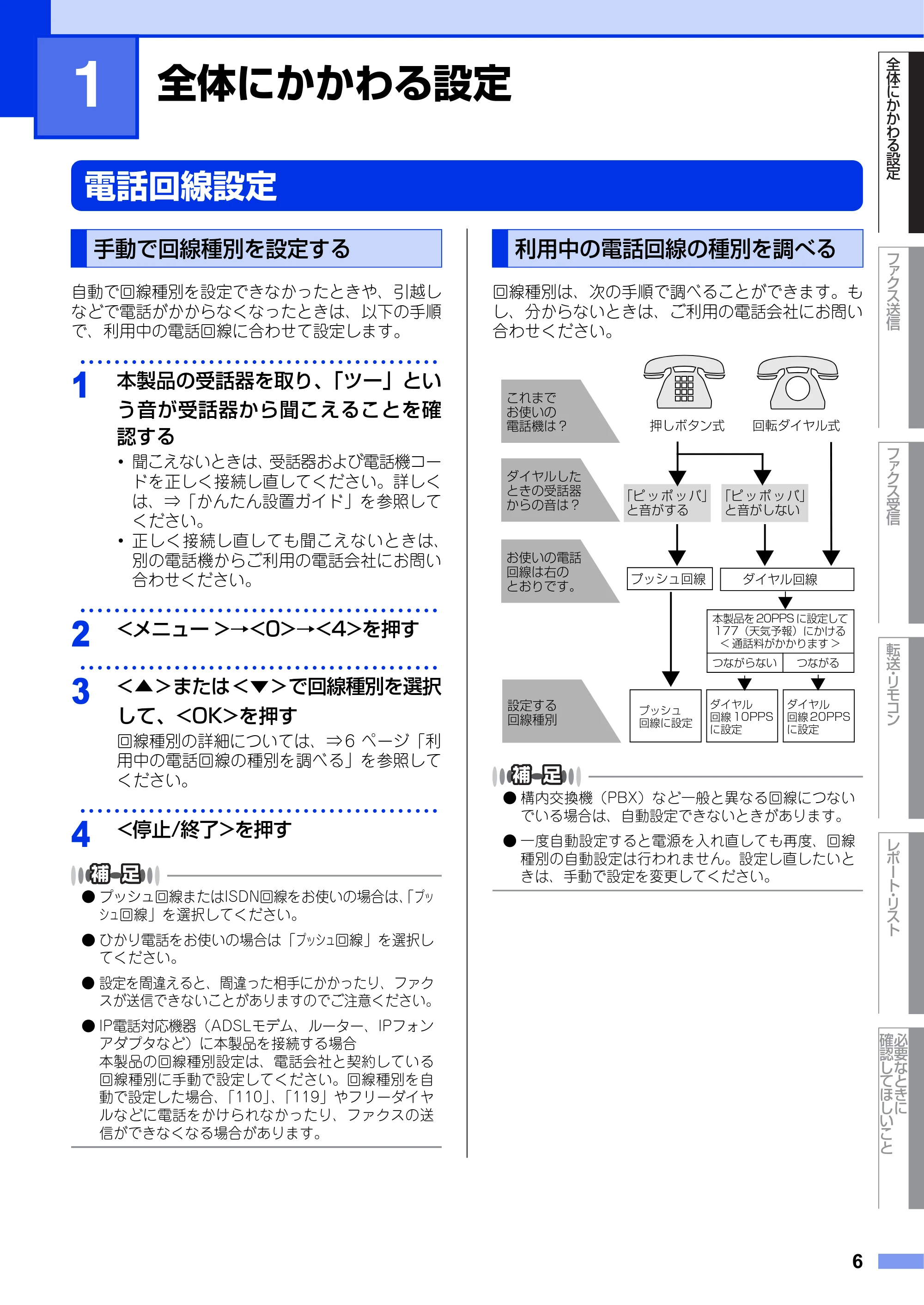 ブラザー FAX-2840 ユーザーズガイド ~応用編~ — 第1章 全体にかかわる設定 — 原本ページ — 6ページ