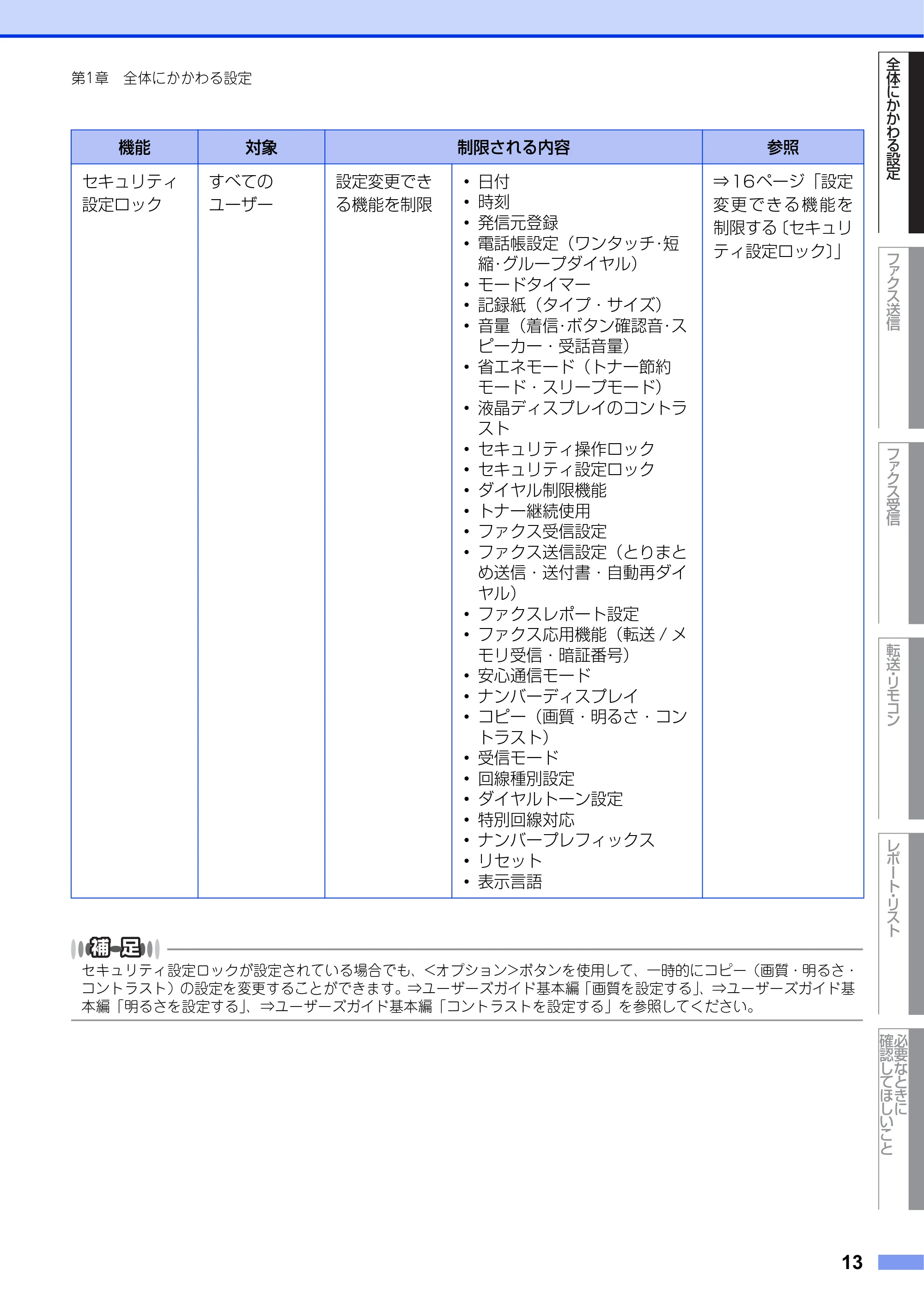 ブラザー FAX-2840 ユーザーズガイド ~応用編~ — 原本ページ — 13ページ