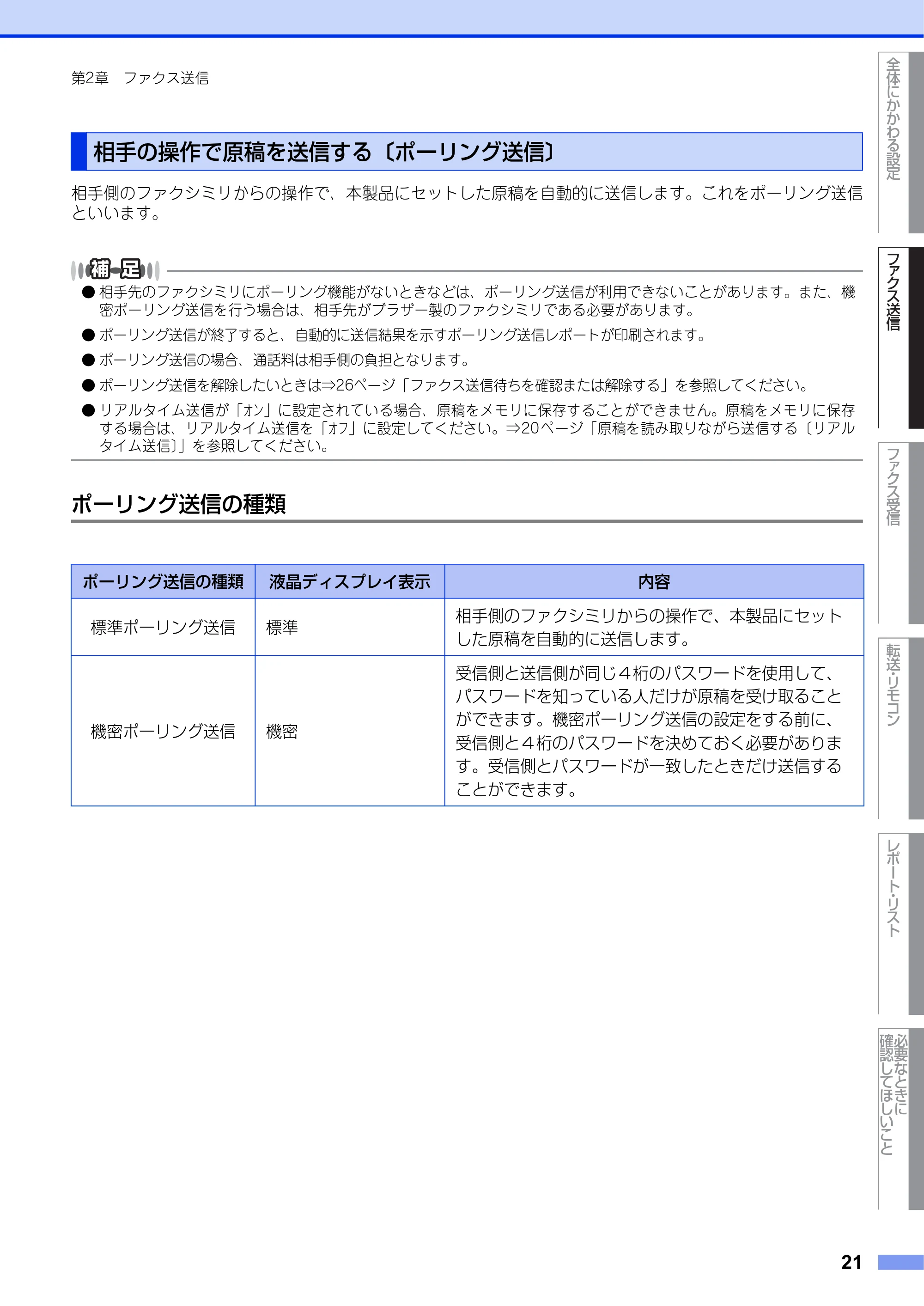 ブラザー FAX-2840 ユーザーズガイド ~応用編~ — 相手の操作で原稿を送信する〔ポーリング送信〕 — 原本ページ — 21ページ