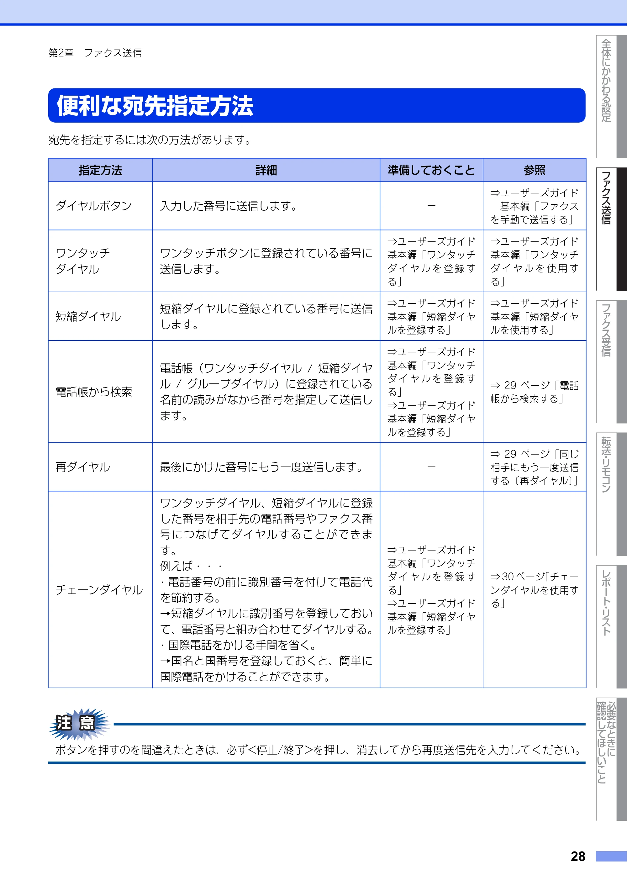 ブラザー FAX-2840 ユーザーズガイド ~応用編~ — 便利な宛先指定方法 — 原本ページ — 28ページ