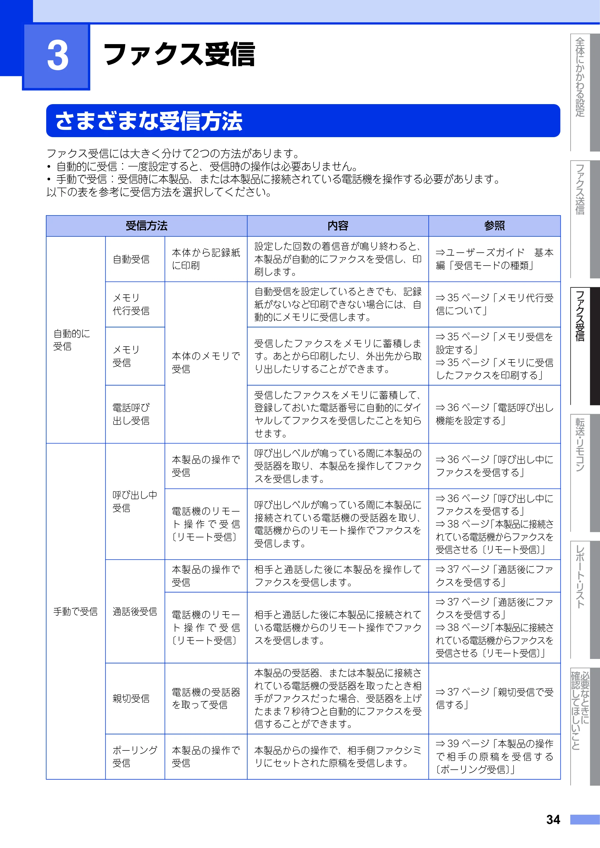 ブラザー FAX-2840 ユーザーズガイド ~応用編~ — 第3章 ファクス受信 — 原本ページ — 34ページ