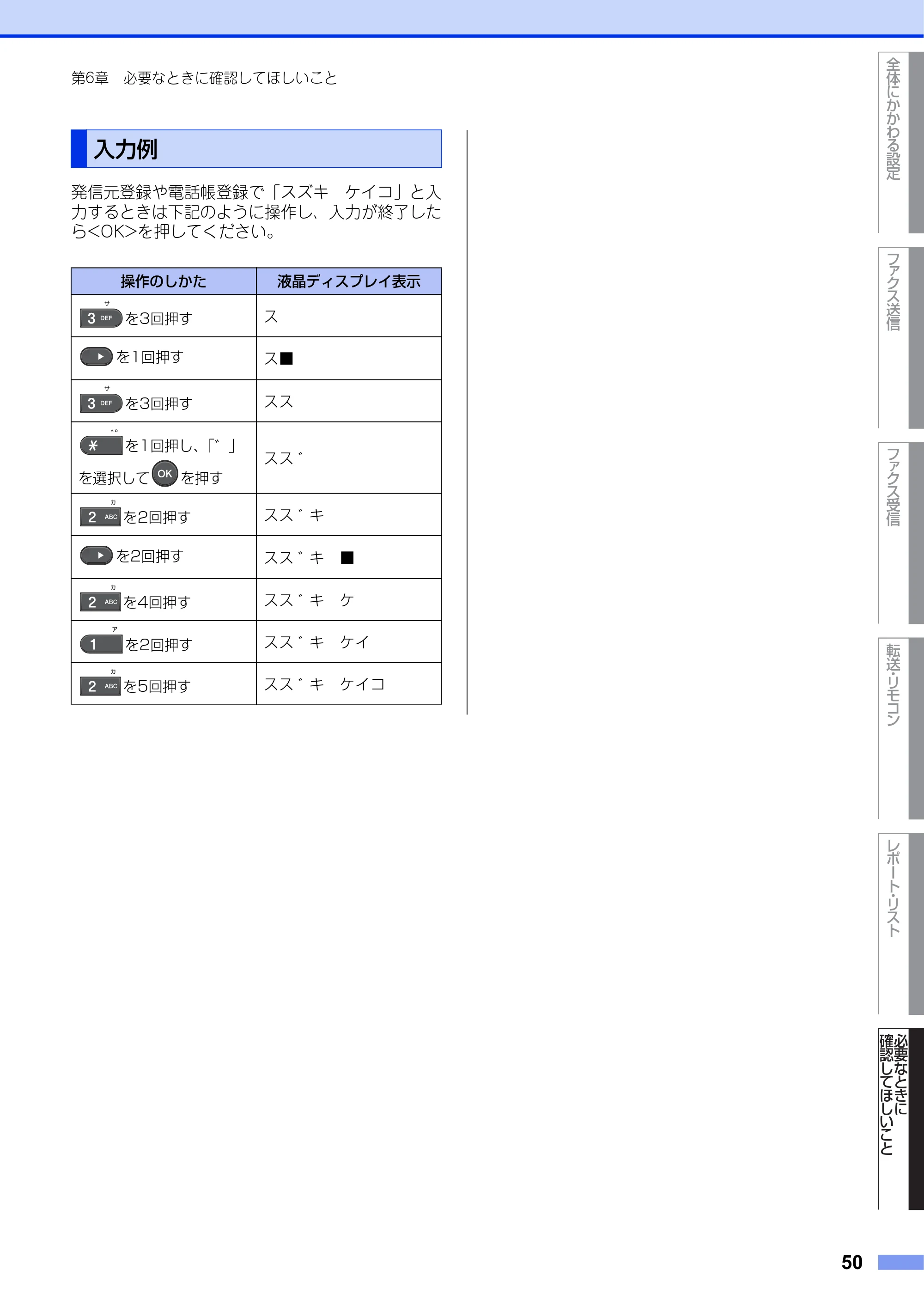 ブラザー FAX-2840 ユーザーズガイド ~応用編~ — 入力例 — 原本ページ — 50ページ