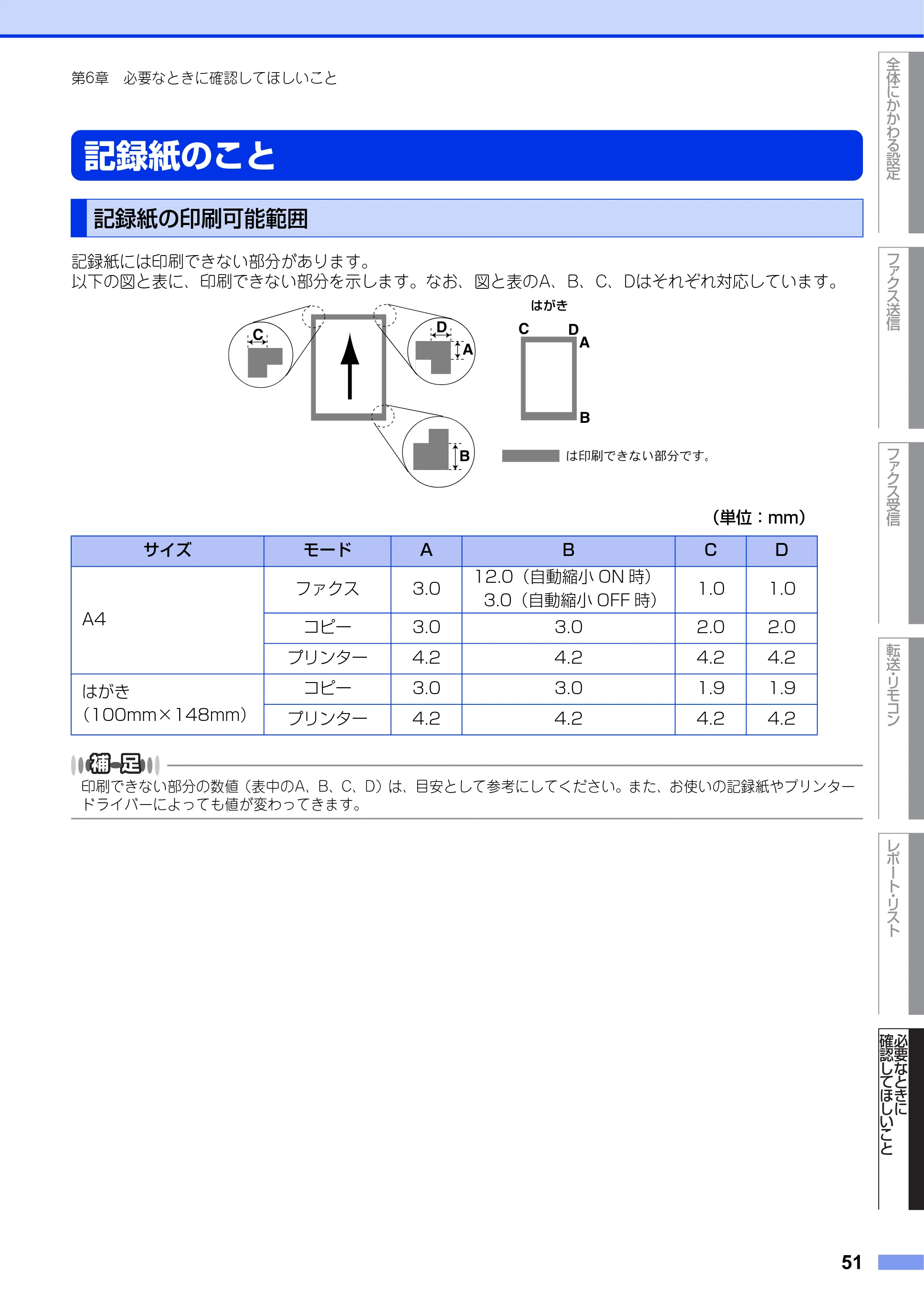 ブラザー FAX-2840 ユーザーズガイド ~応用編~ — 記録紙のこと — 原本ページ — 51ページ