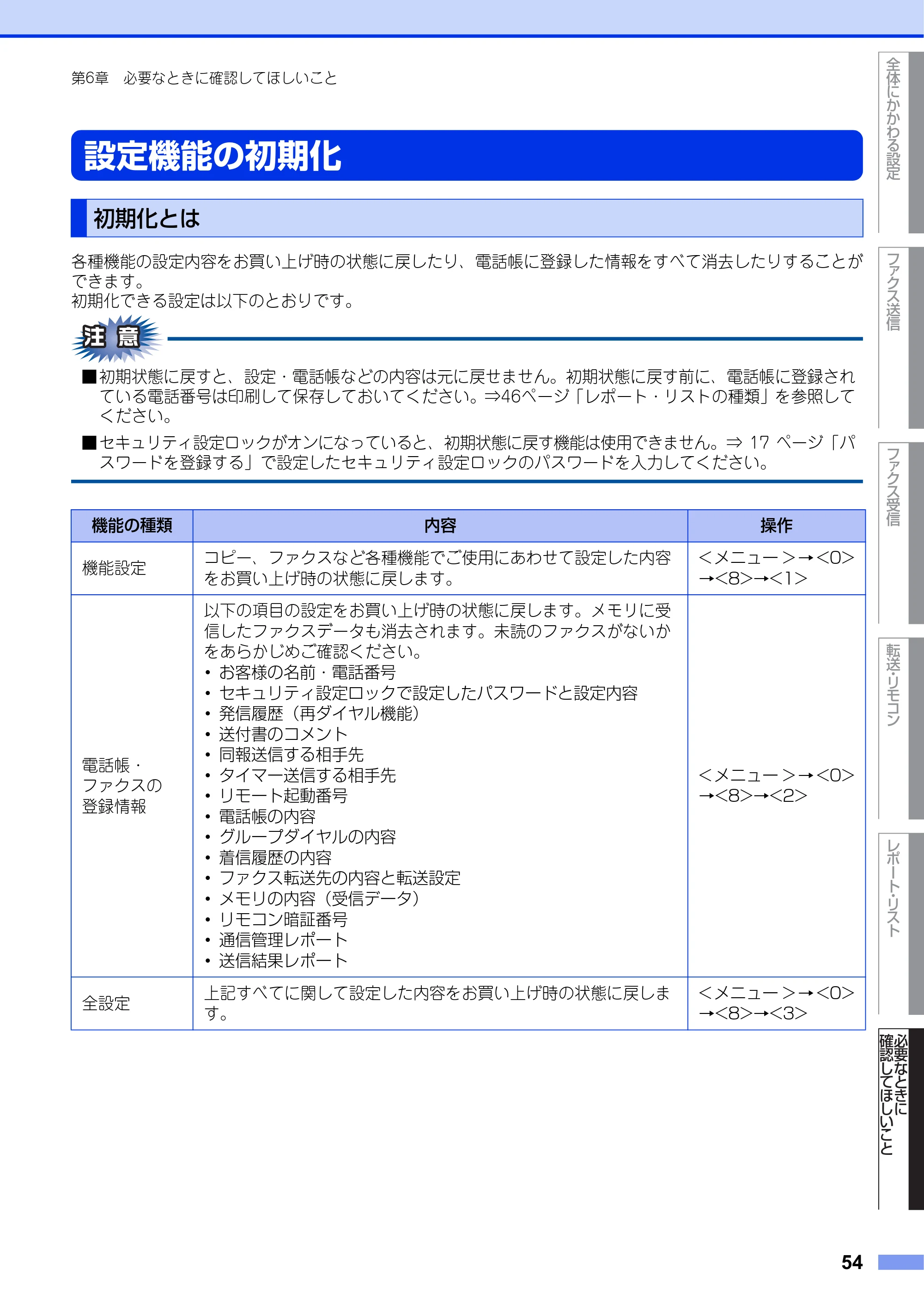 ブラザー FAX-2840 ユーザーズガイド ~応用編~ — 設定機能の初期化 — 原本ページ — 54ページ