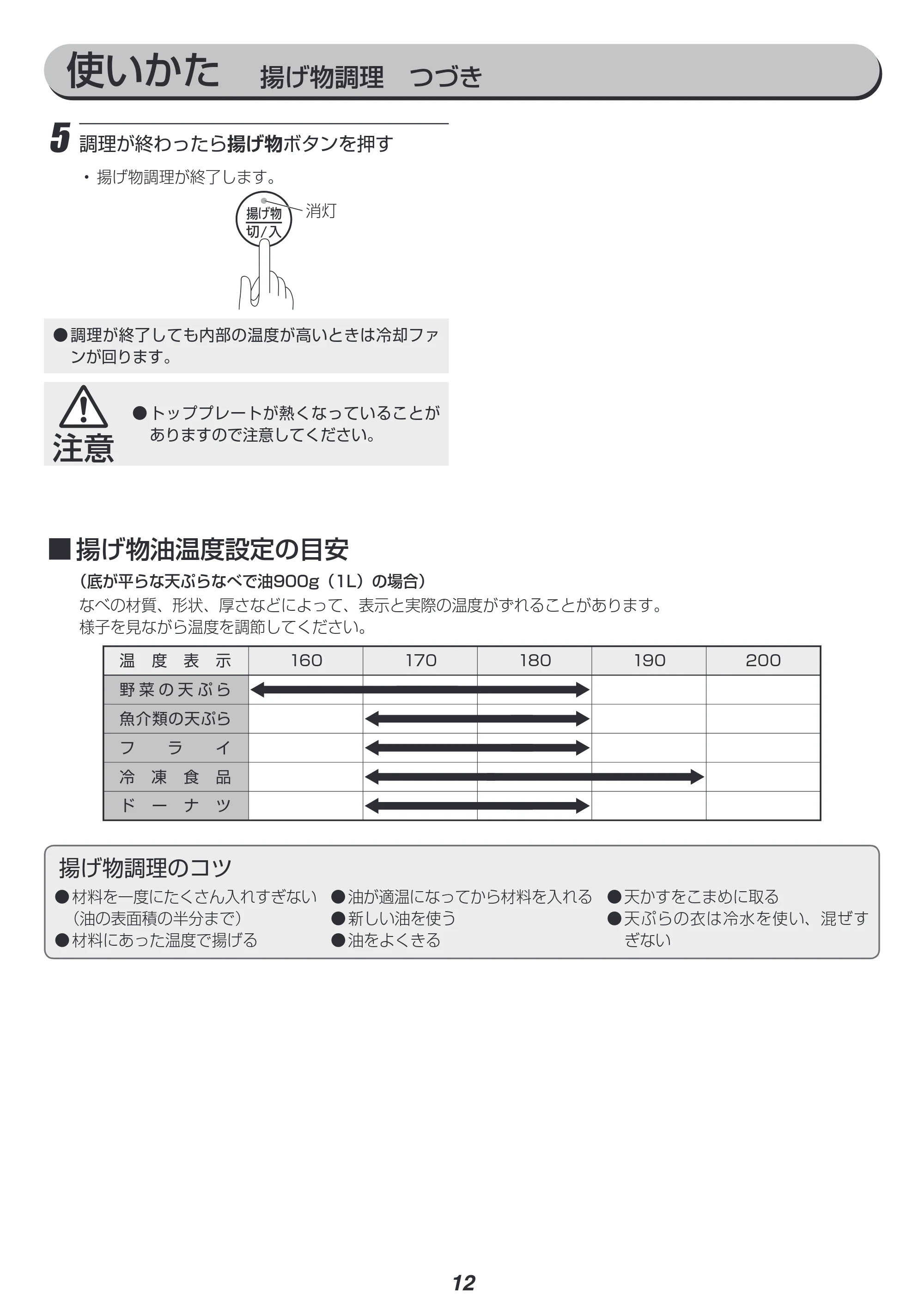 アイリスオーヤマ IHK-T38 取扱説明書 — 原本ページ — 12ページ