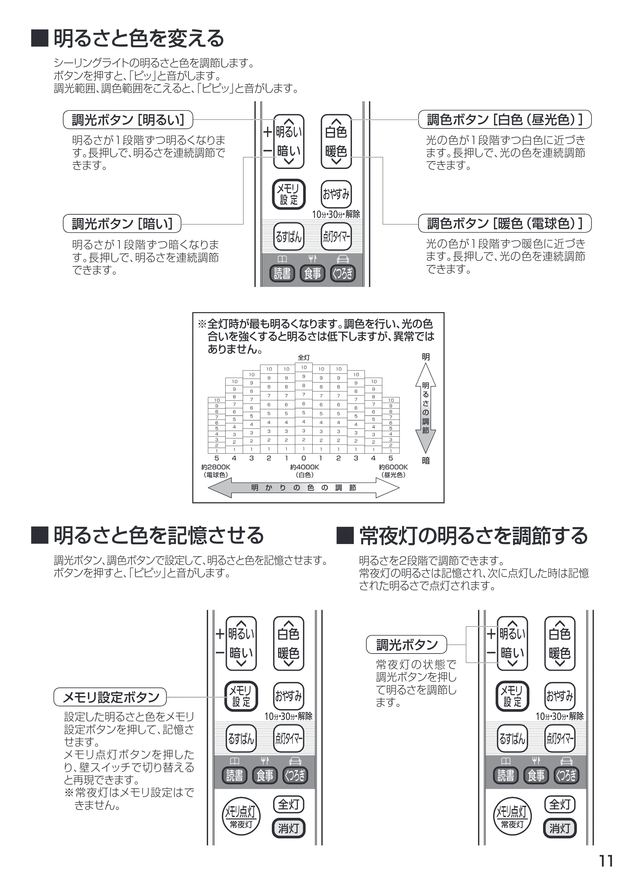 アイリスオーヤマ CL14DL-IN 取扱説明書 — 原本ページ — 11ページ