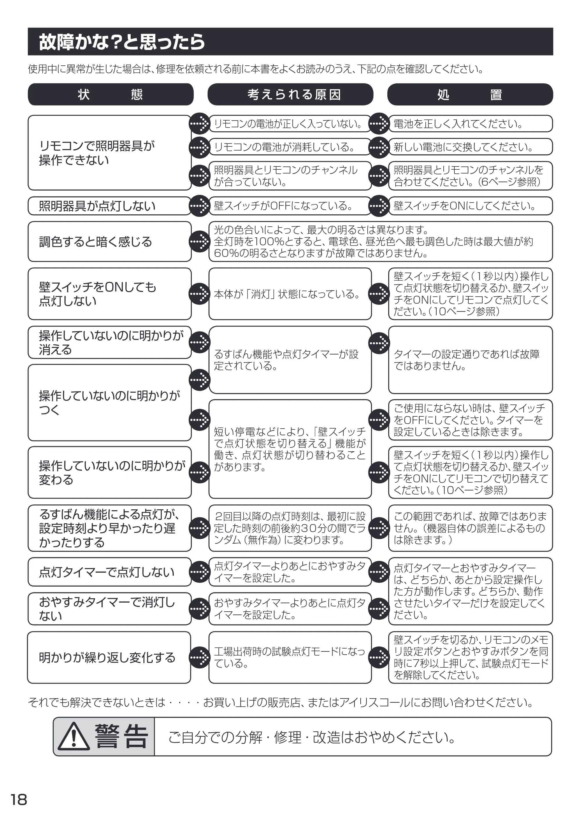アイリスオーヤマ CL14DL-IN 取扱説明書 — 原本ページ — 18ページ