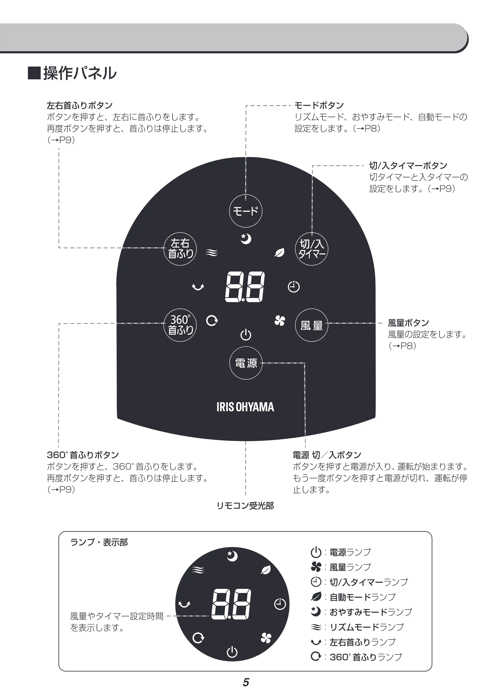 アイリスオーヤマ LFD-22T 取扱説明書 — 原本ページ — 5ページ