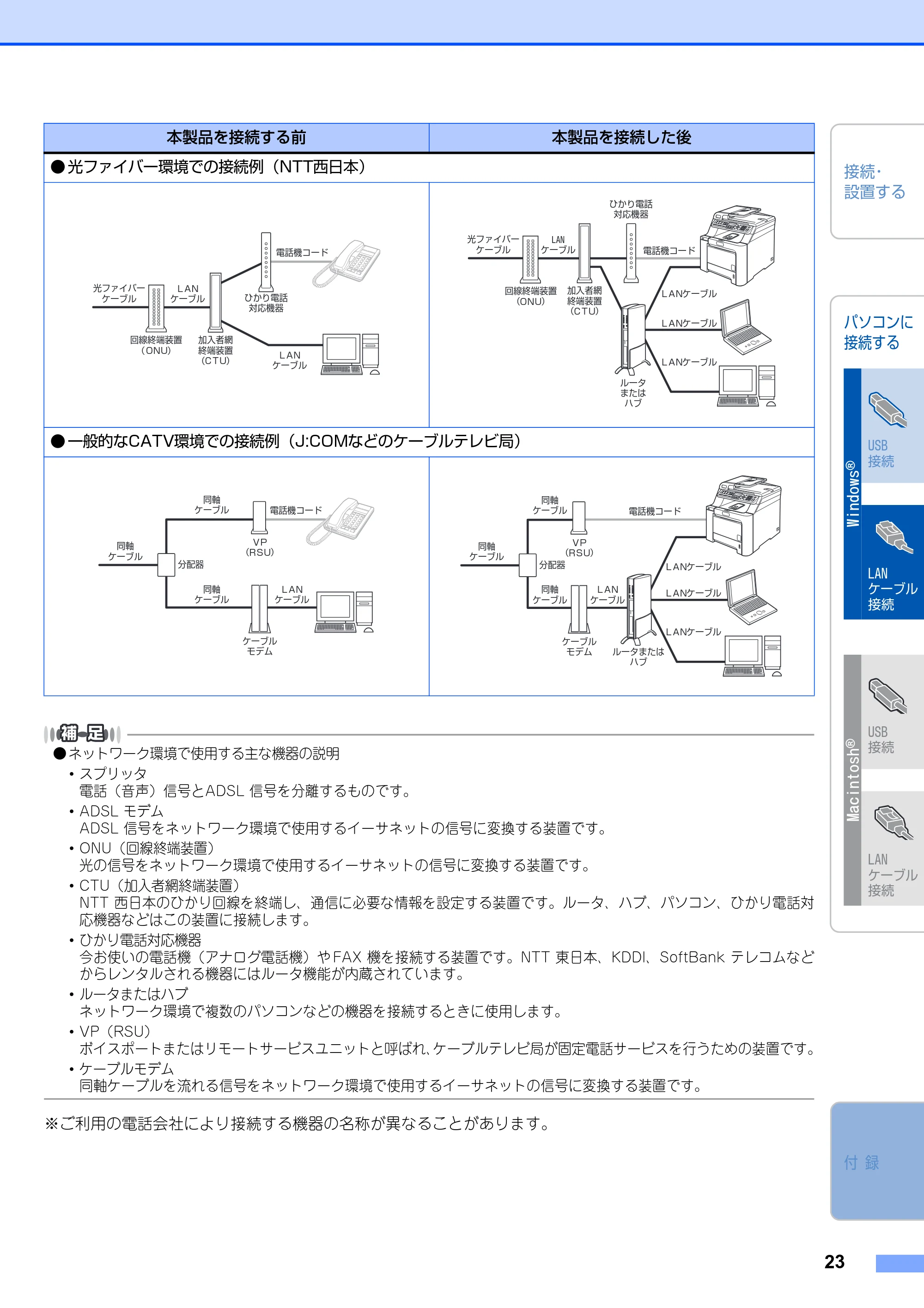 ブラザー MFC-9440CN かんたん設置ガイド — 原本ページ — 24ページ