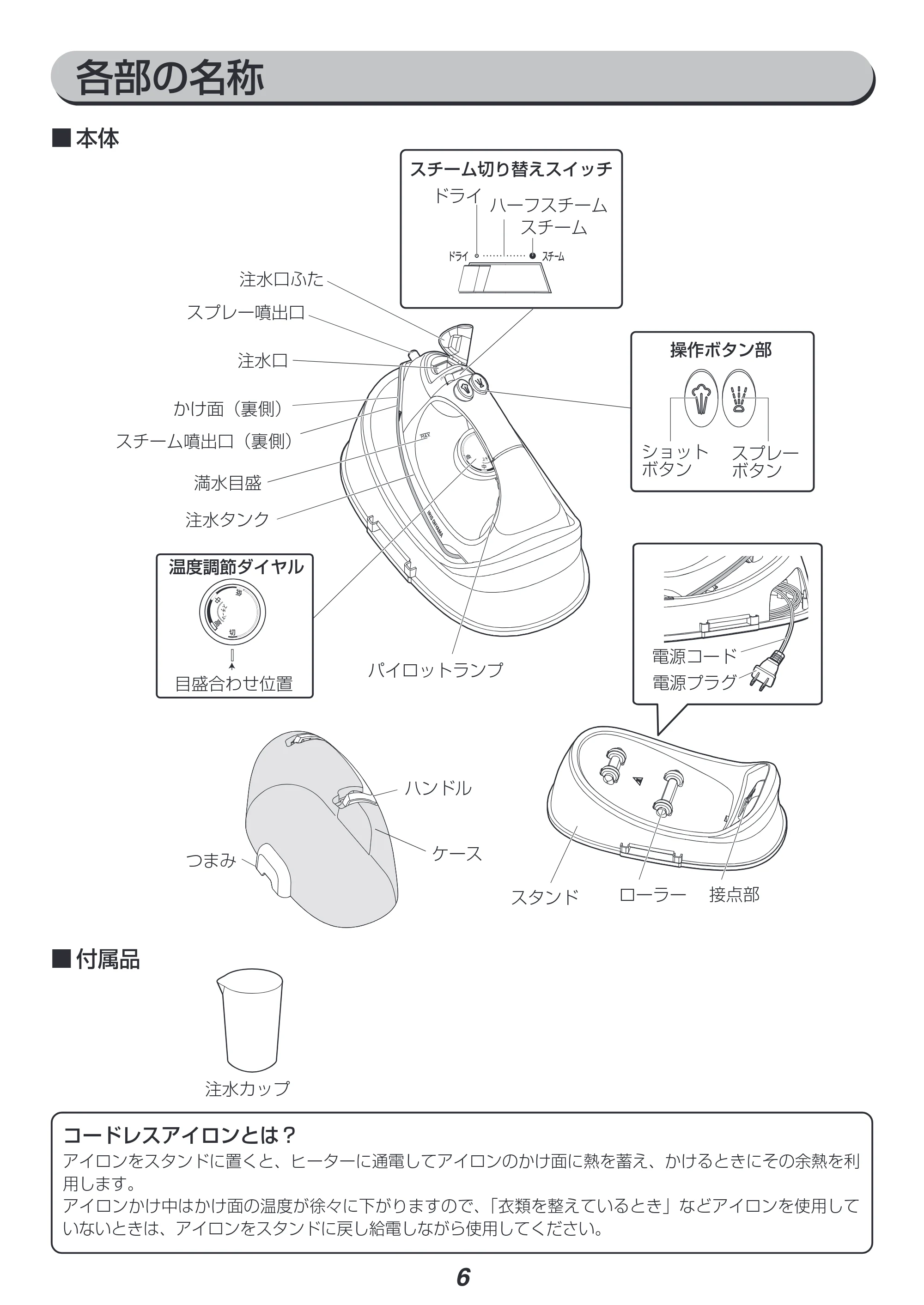 アイリスオーヤマ IRN-CL18CC 取扱説明書 — 原本ページ — 6ページ