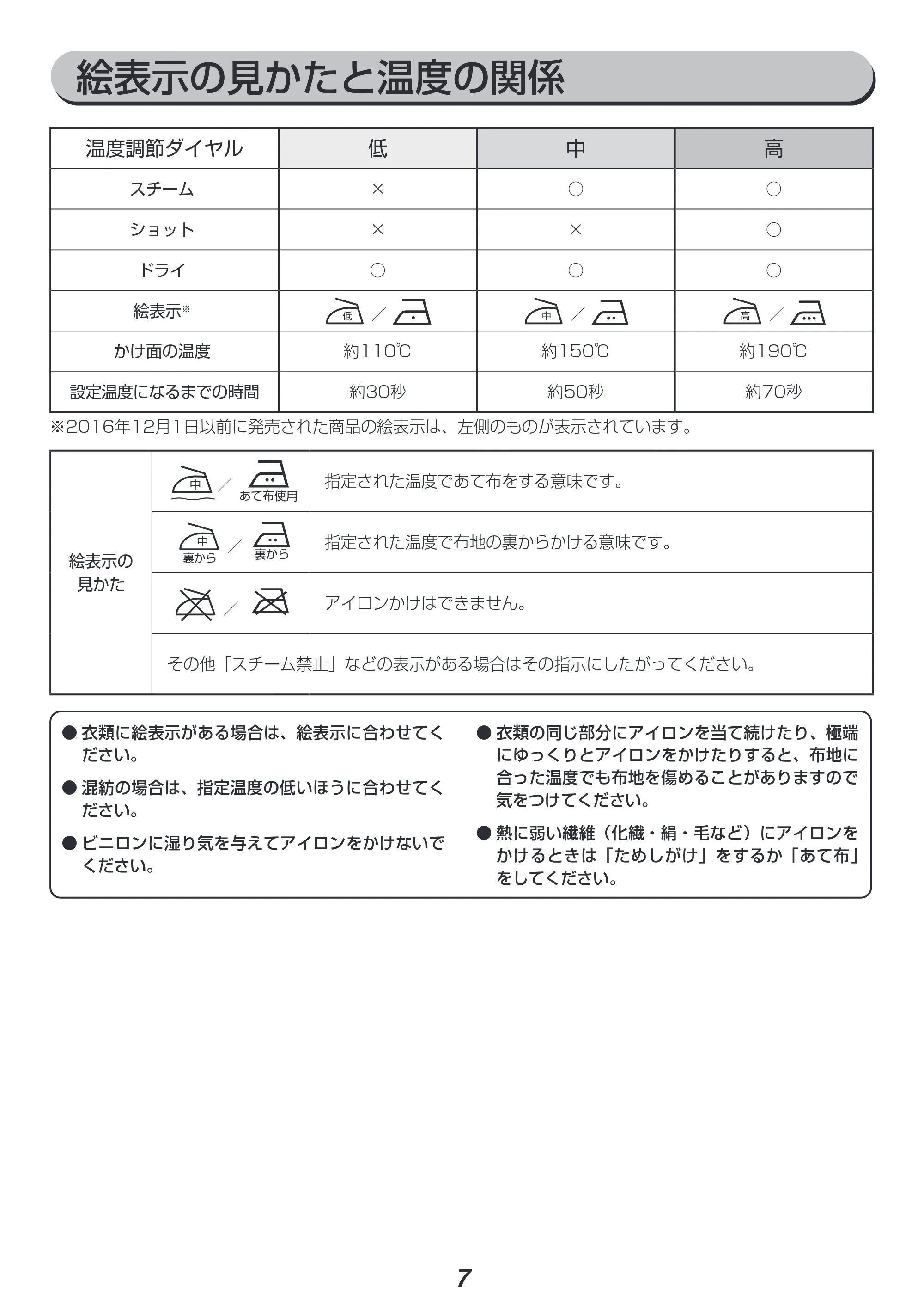 アイリスオーヤマ IRN-CL18CC 取扱説明書 — 原本ページ — 7ページ