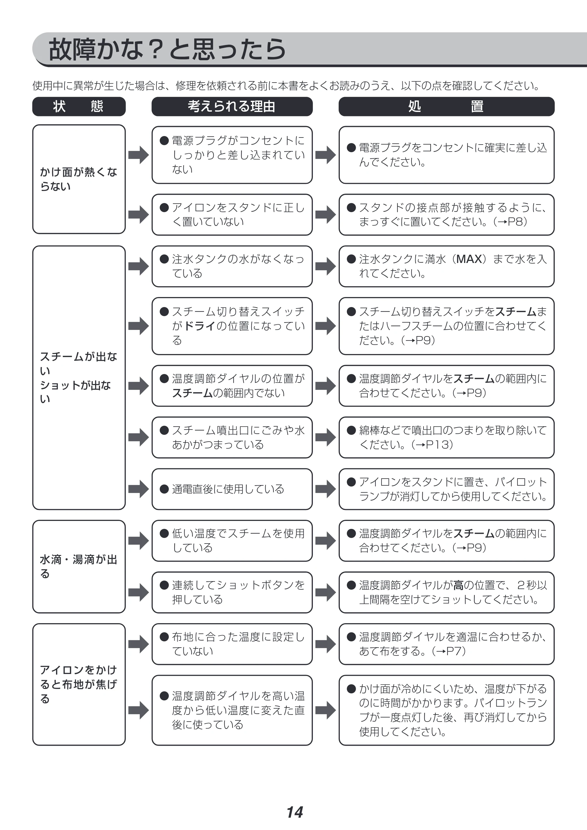 アイリスオーヤマ IRN-CL18CC 取扱説明書 — 原本ページ — 14ページ