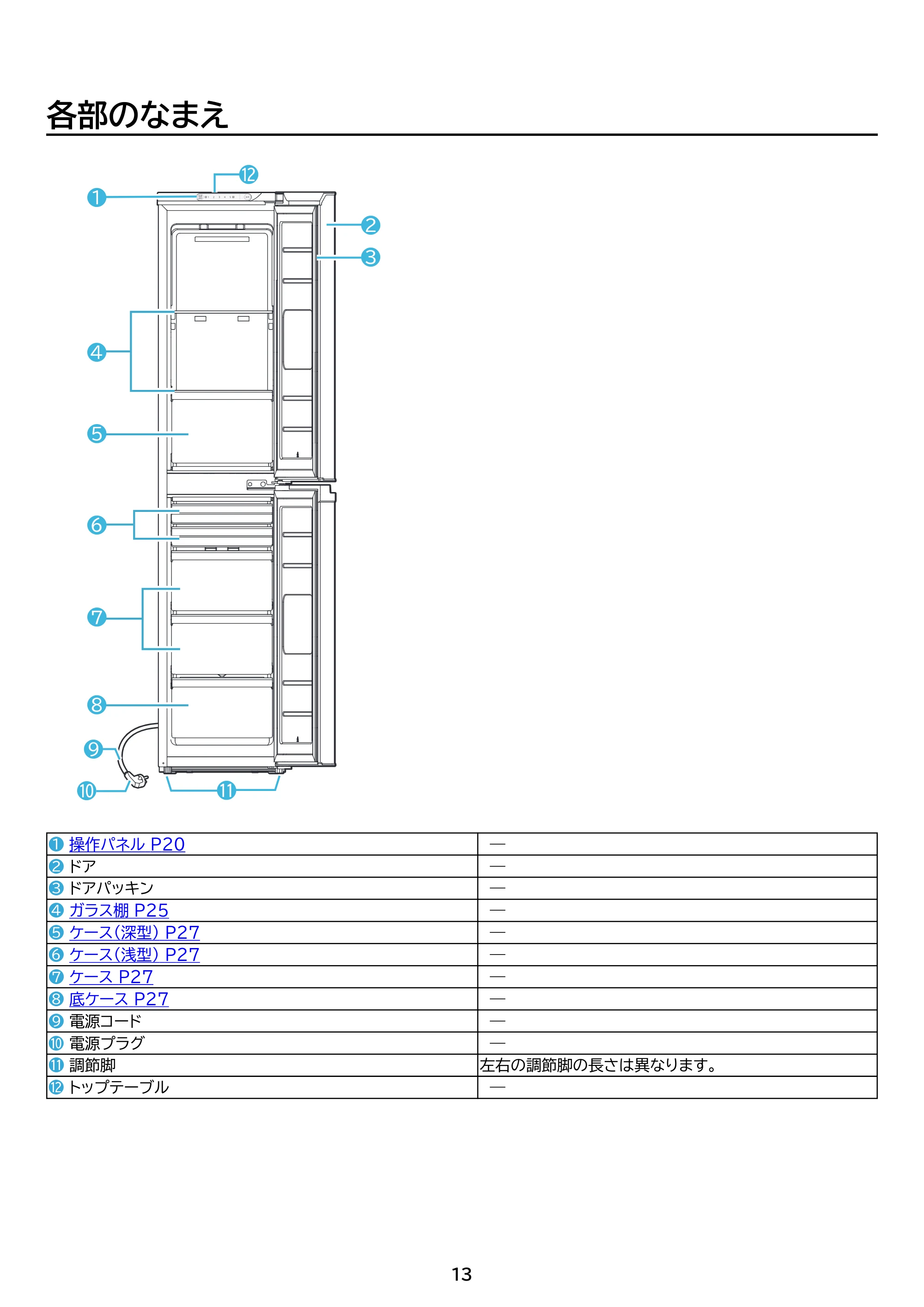 アイリスオーヤマ IUSN-S15A 取扱説明書 — 原本ページ — 13ページ