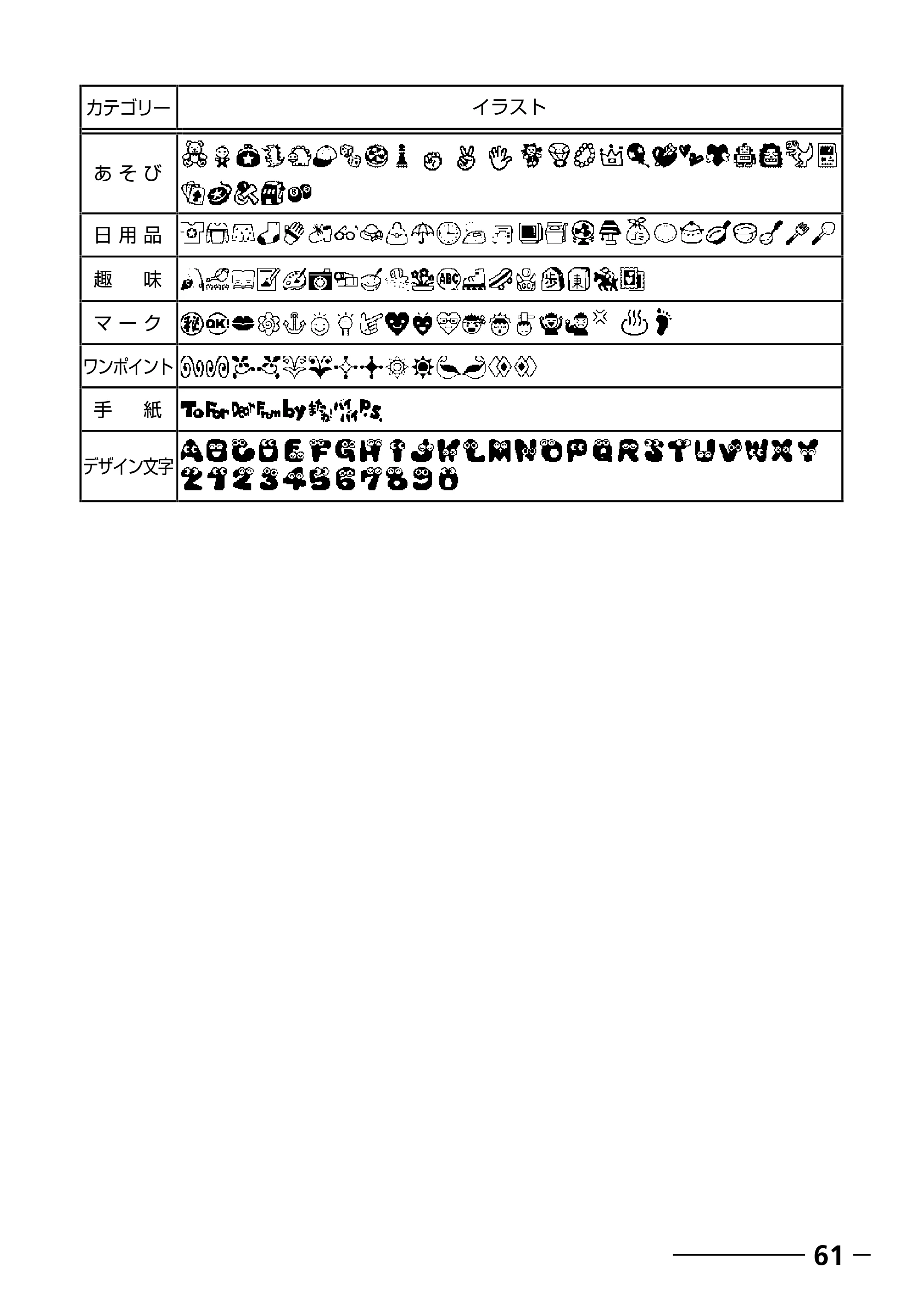 ブラザー PT-250 ©Disney 取扱説明書 ベビーミッキー版 — 原本ページ — 63ページ