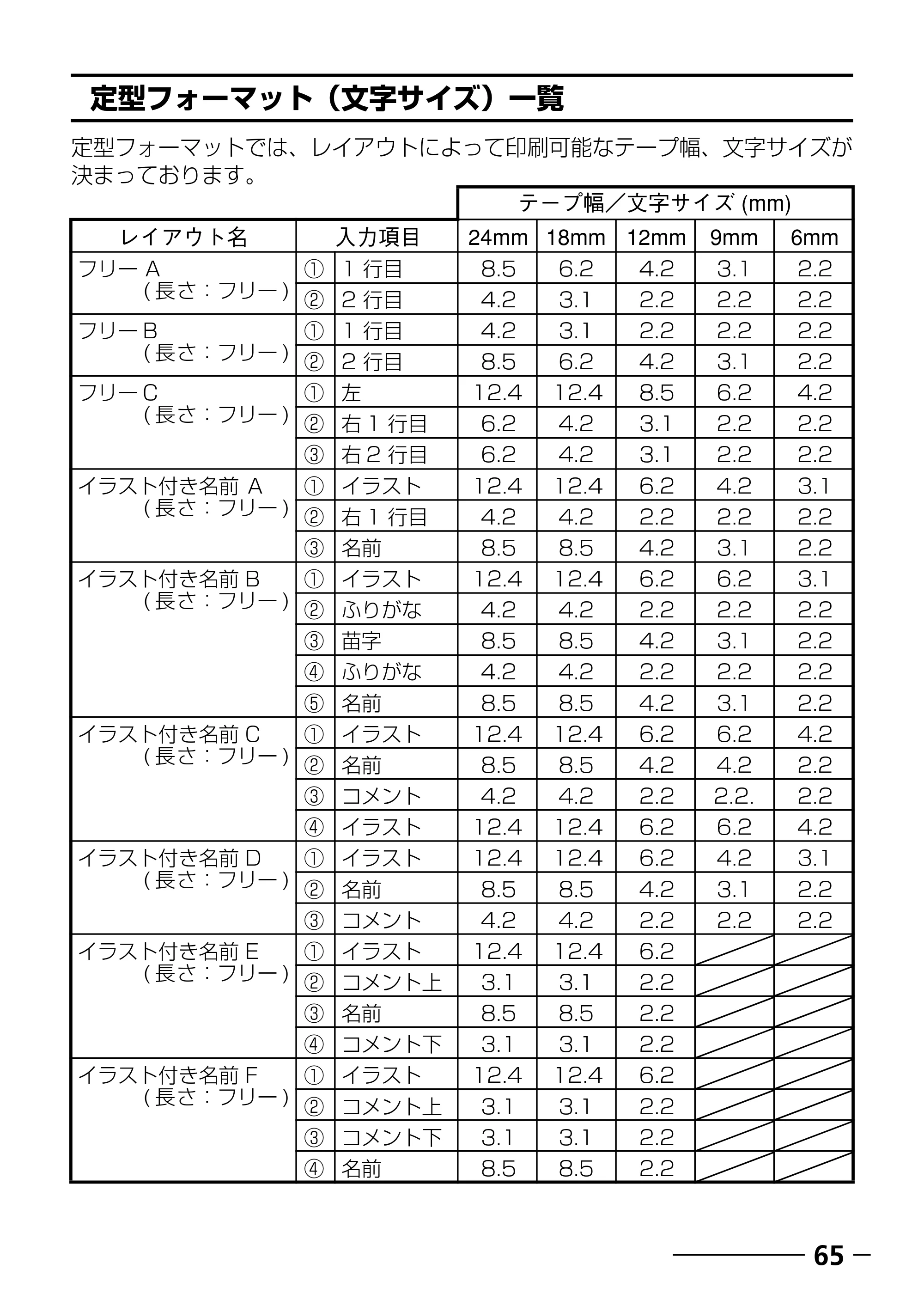 ブラザー PT-250 ©Disney 取扱説明書 ベビーミッキー版 — 原本ページ — 67ページ