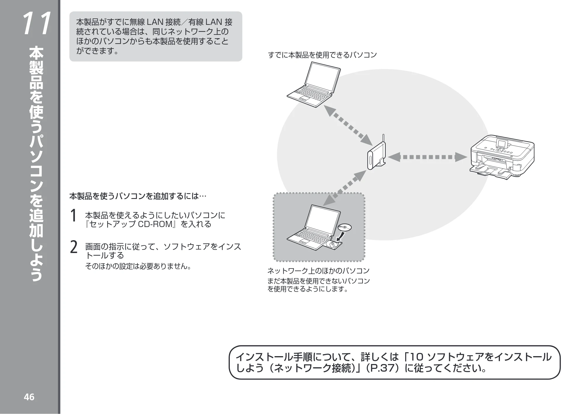 キヤノン PIXUS MG6130 かんたんスタートガイド （PDF形式／7.27Mバイト） — 本製品を使うパソコンを追加しよう — 原本ページ — 48ページ