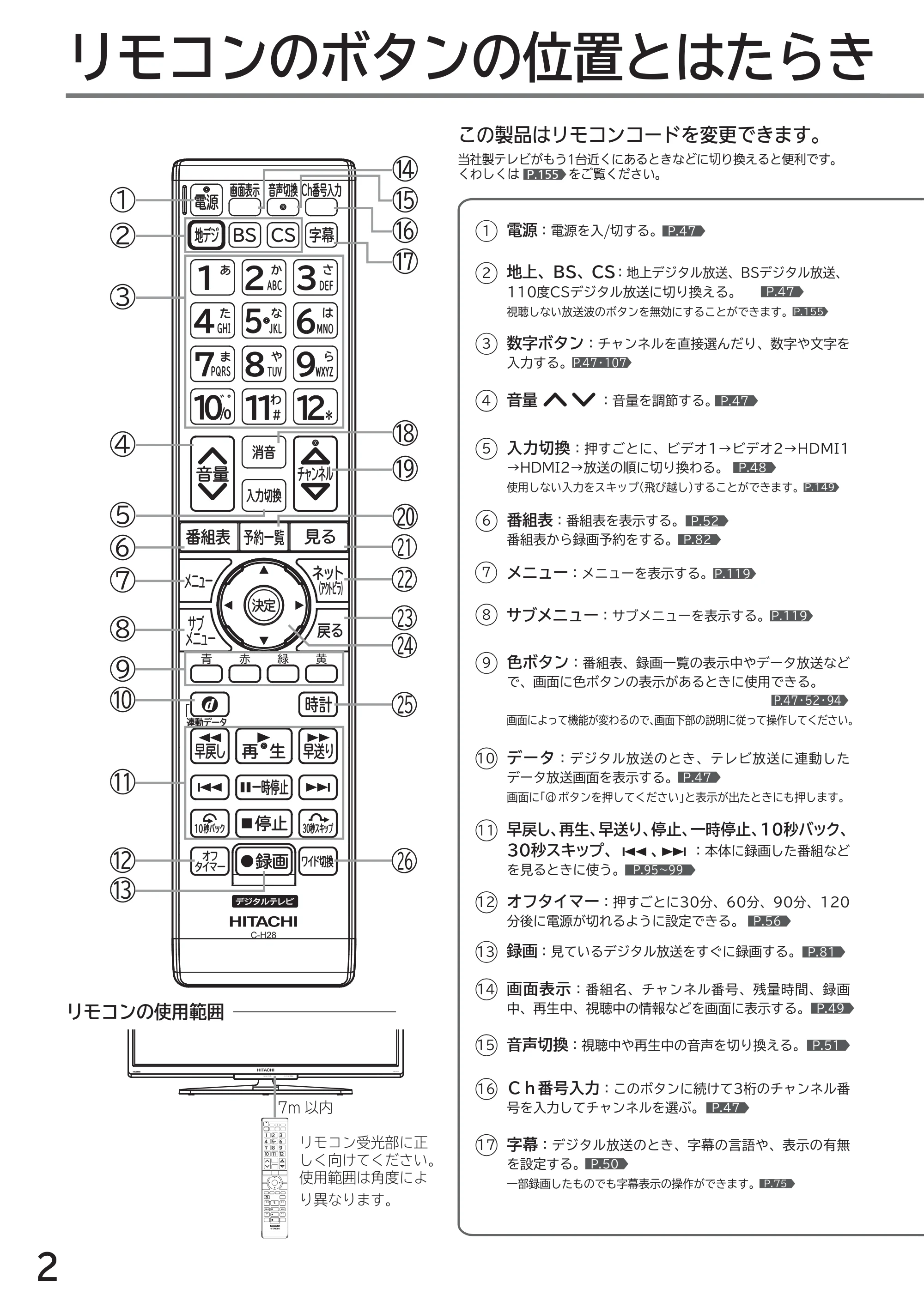 日立 L32-GP35A 取扱説明書 — リモコンのボタンの位置とはたらき — 原本ページ — 2ページ