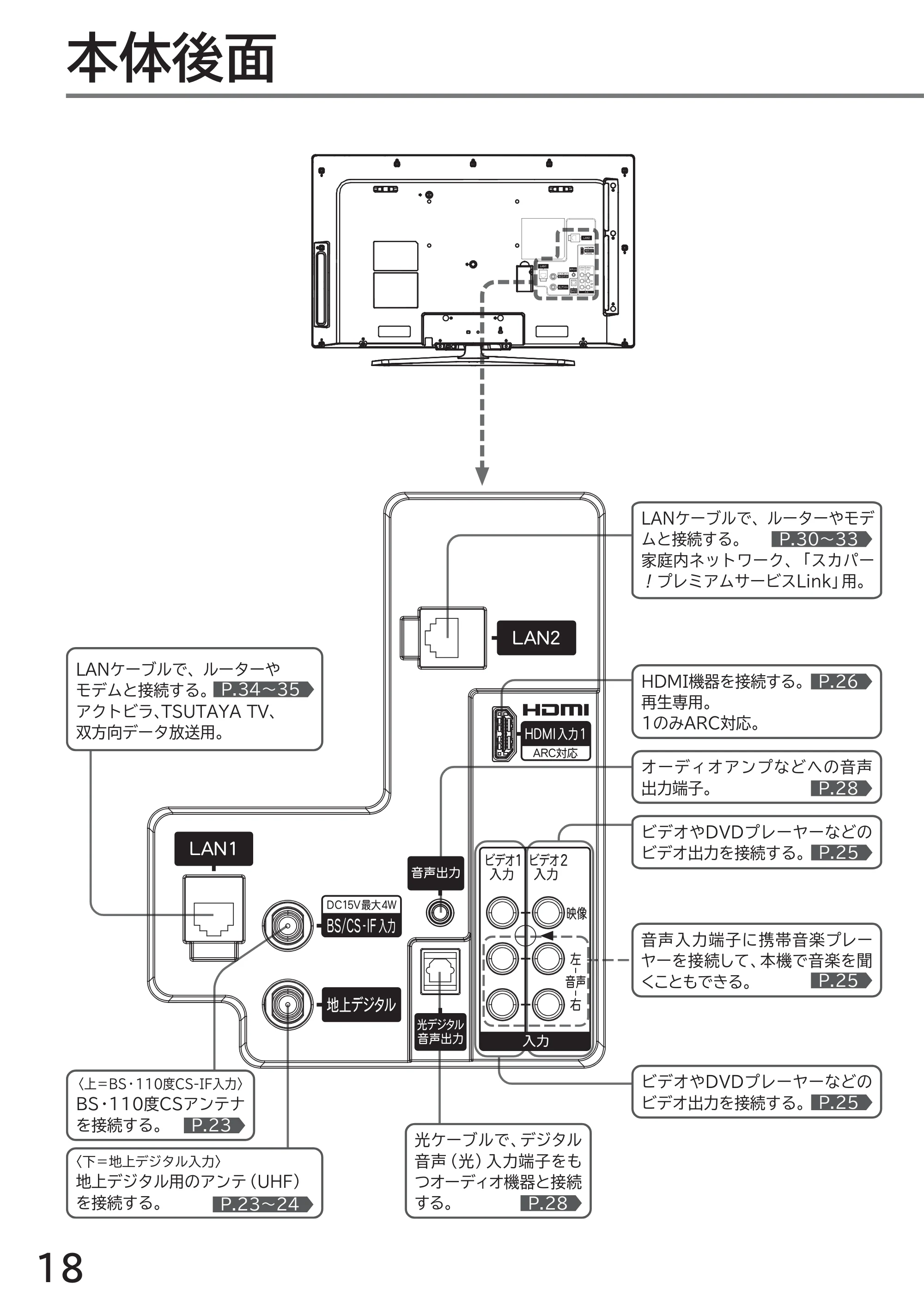 日立 L32-GP35A 取扱説明書 — 本体後面 — 原本ページ — 18ページ