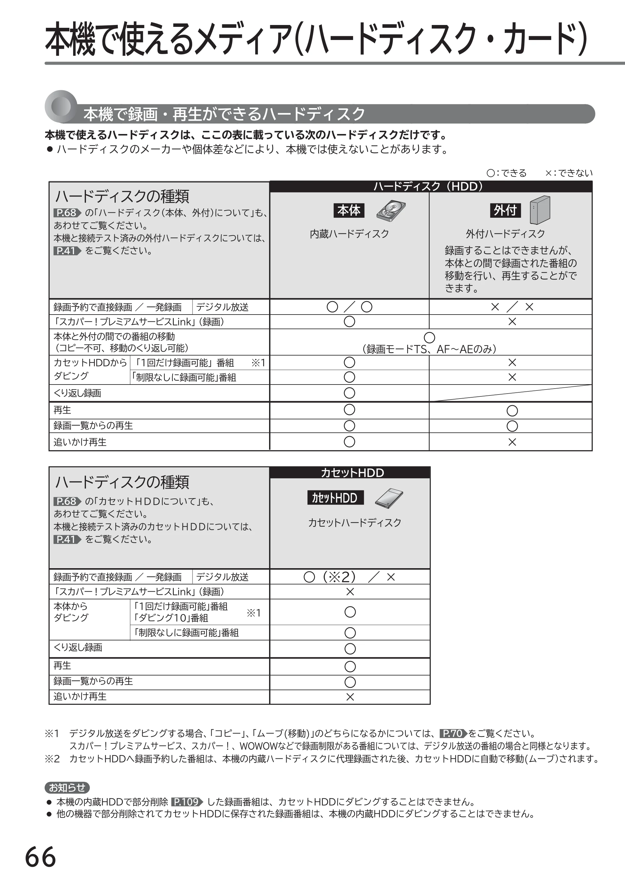 日立 L32-GP35A 取扱説明書 — 使えるメディア — 原本ページ — 66ページ