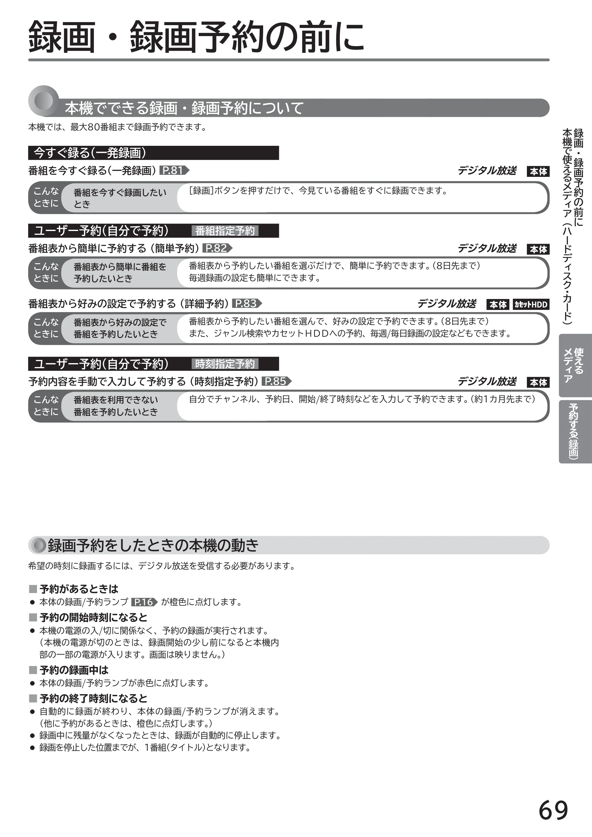 日立 L32-GP35A 取扱説明書 — 予約する（録画） — 原本ページ — 69ページ