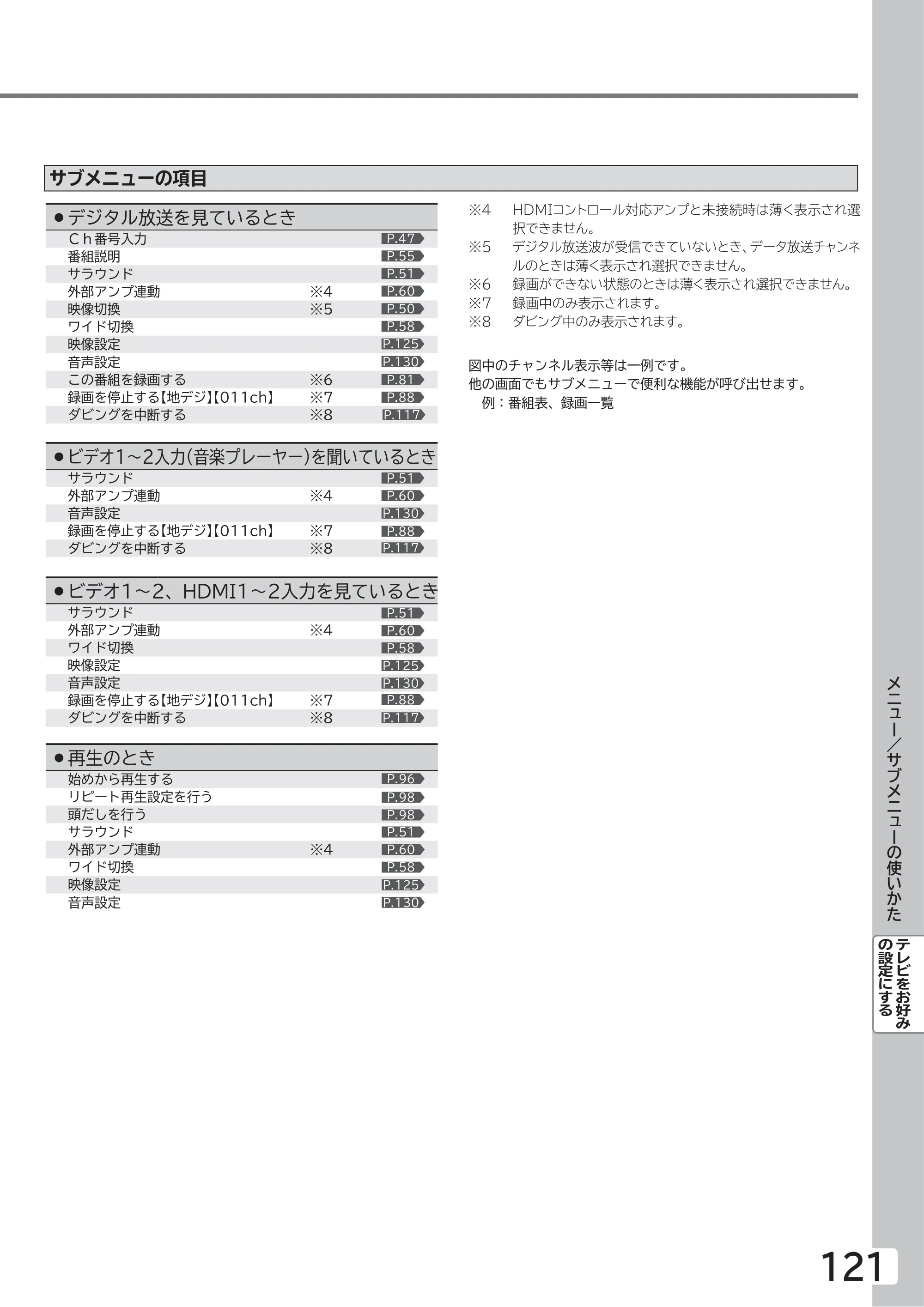 日立 L32-GP35A 取扱説明書 — 原本ページ — 121ページ