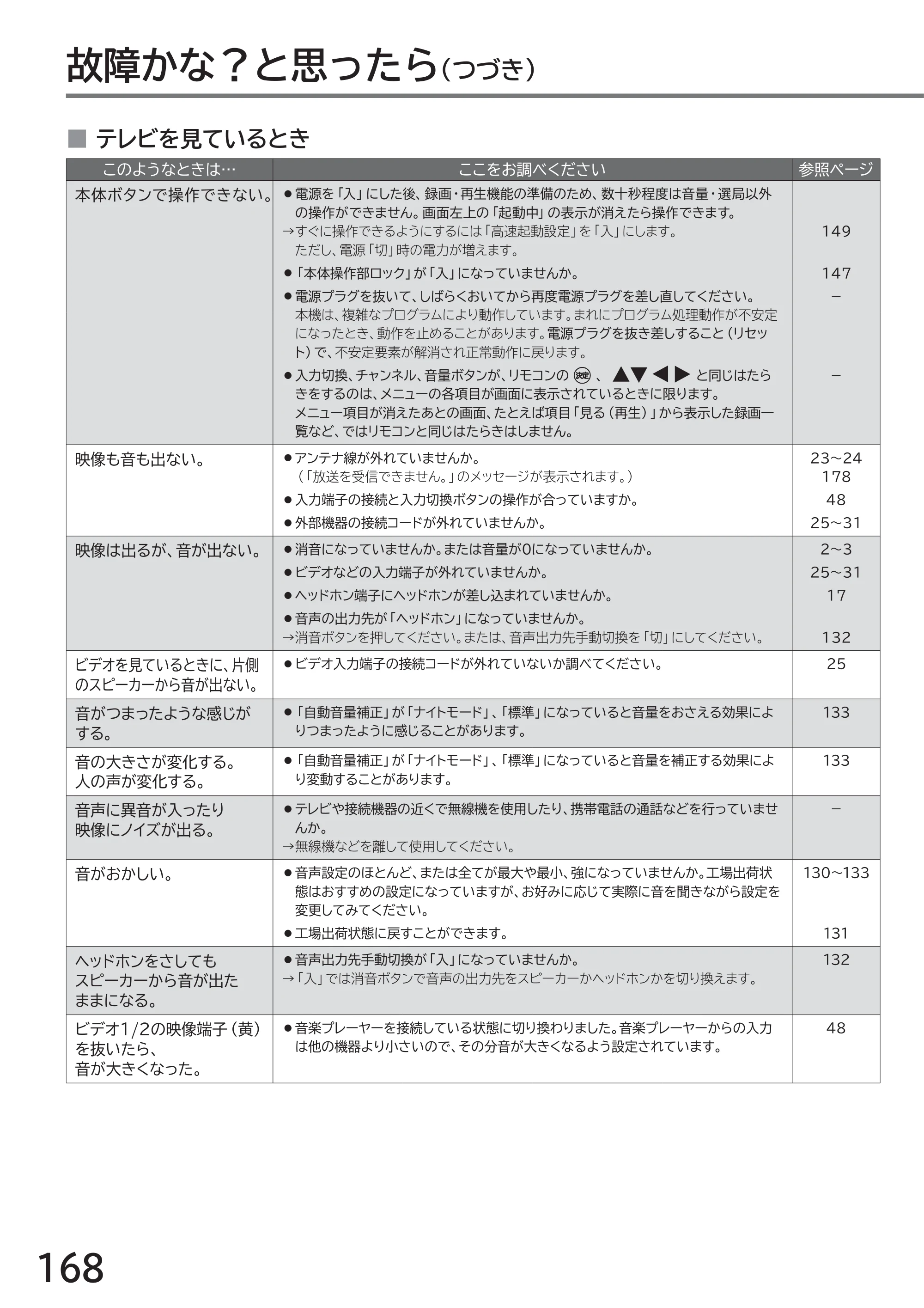 日立 L32-GP35A 取扱説明書 — 原本ページ — 168ページ