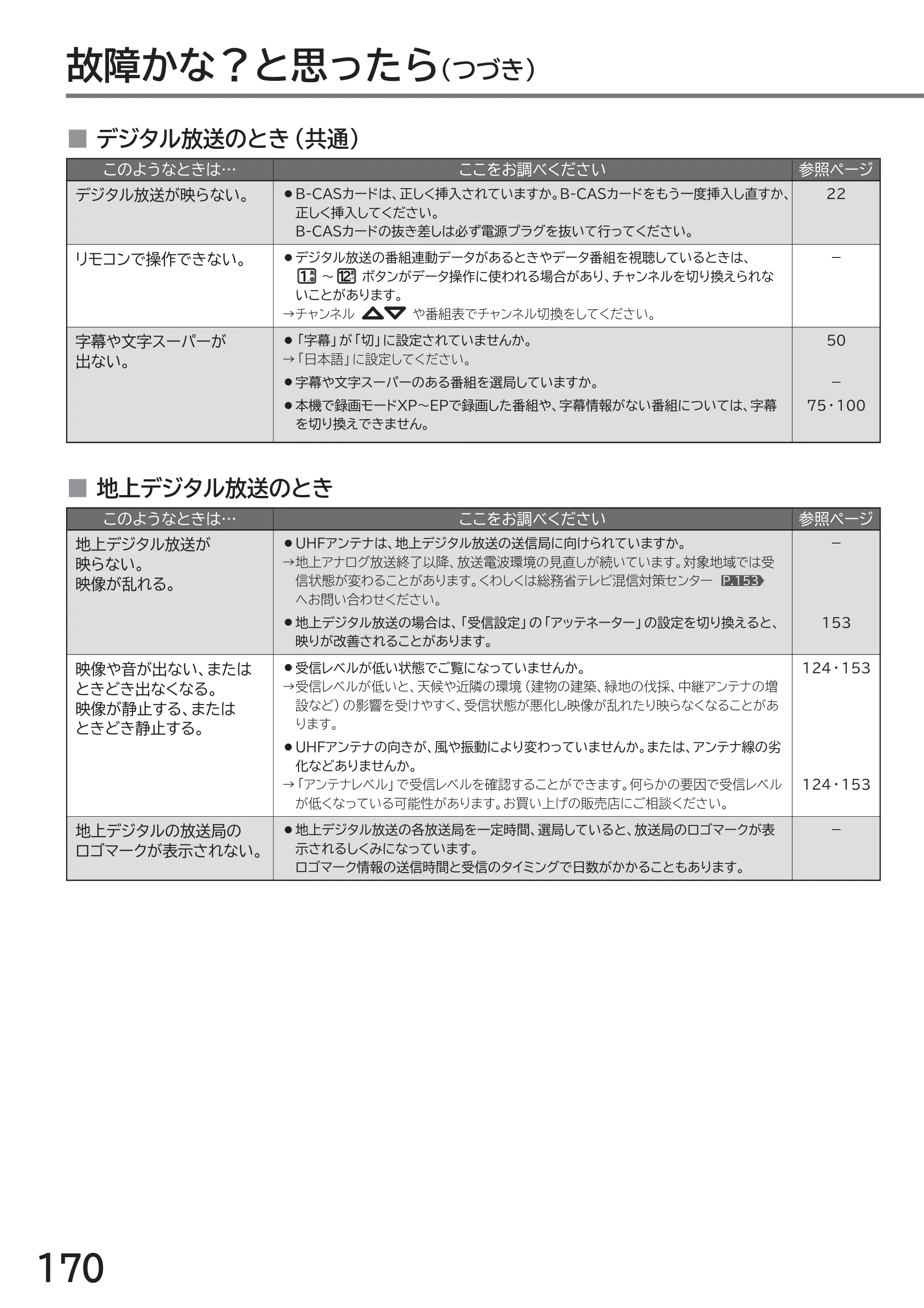日立 L32-GP35A 取扱説明書 — 原本ページ — 170ページ