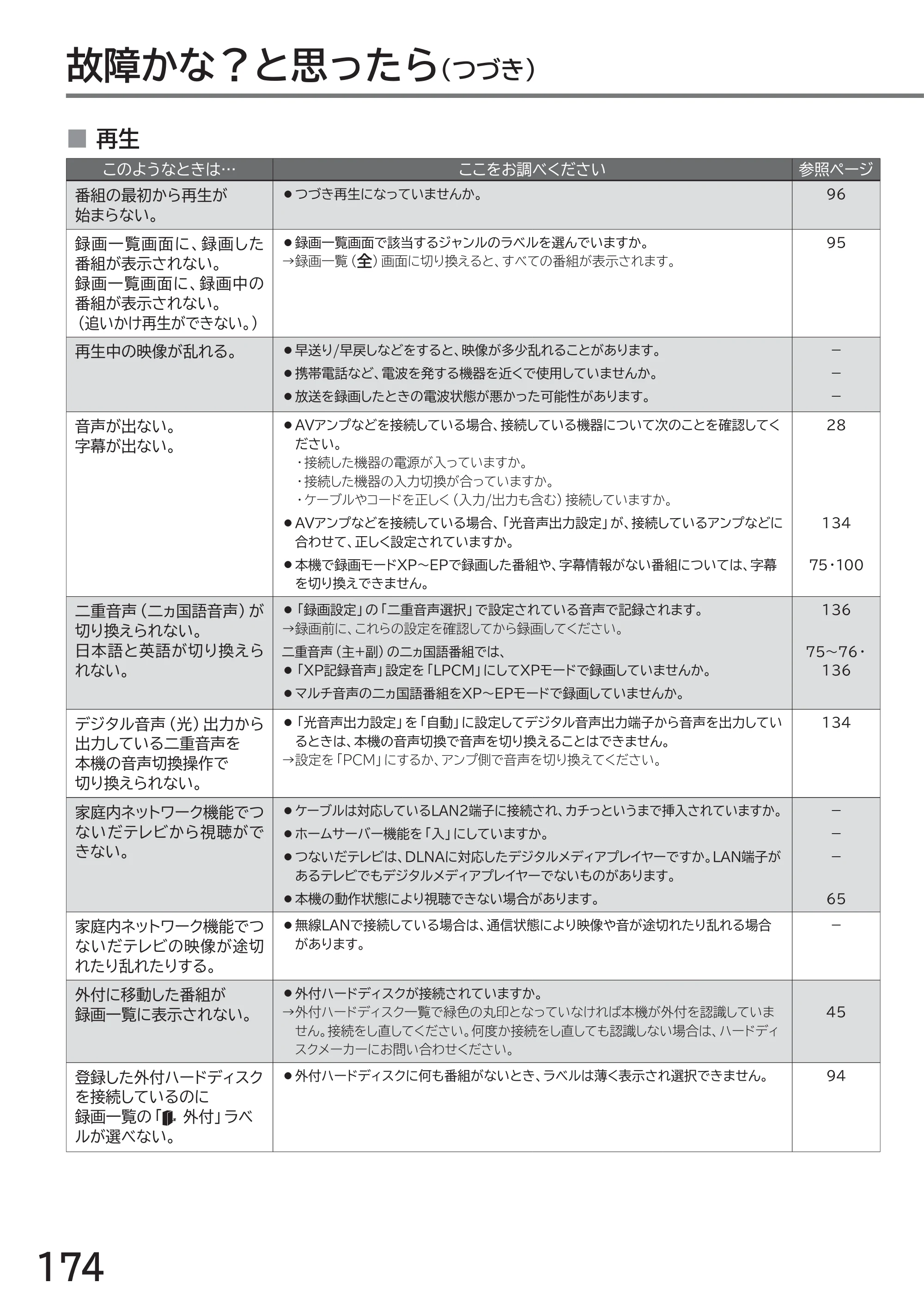 日立 L32-GP35A 取扱説明書 — 原本ページ — 174ページ