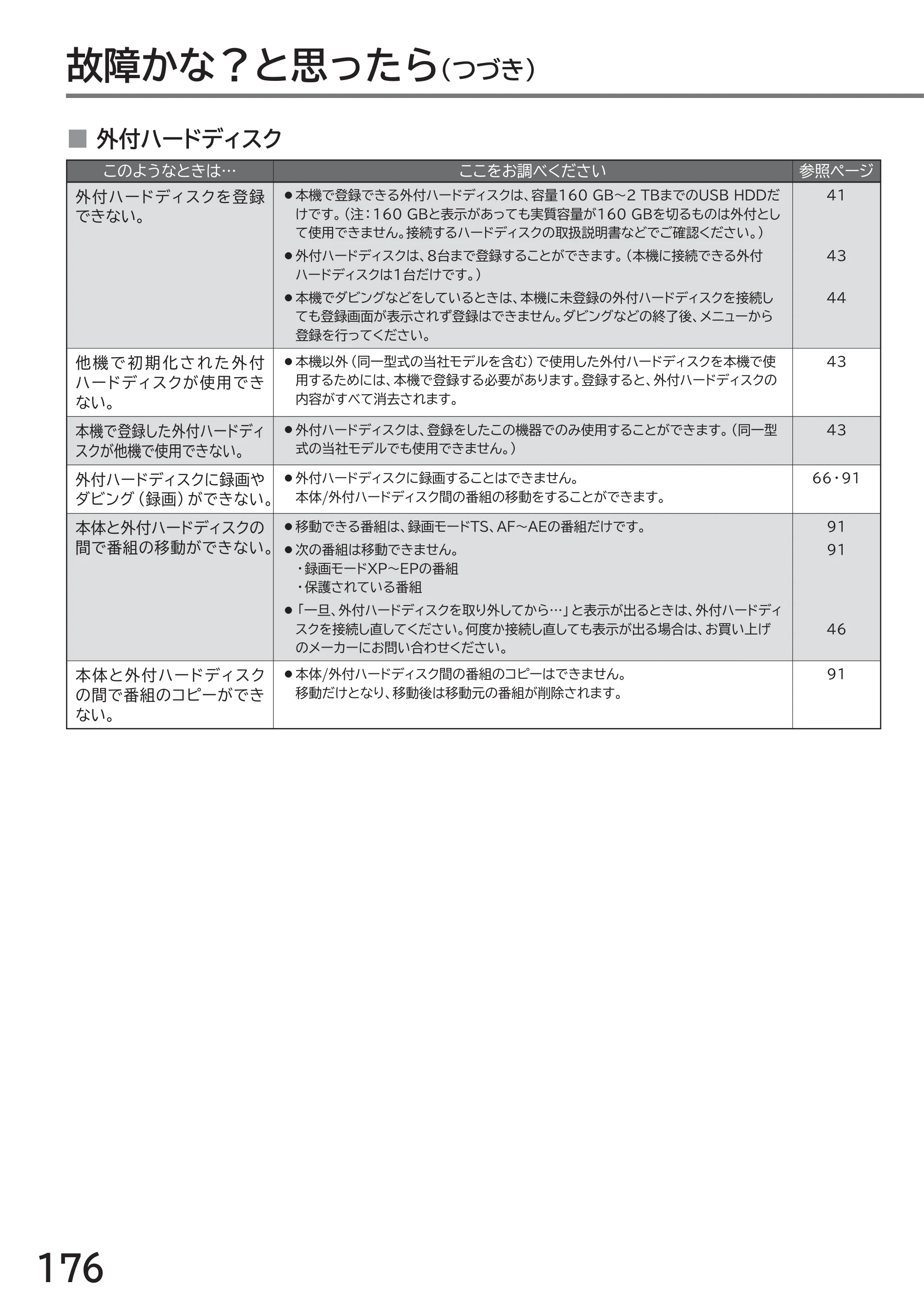 日立 L32-GP35A 取扱説明書 — 原本ページ — 176ページ