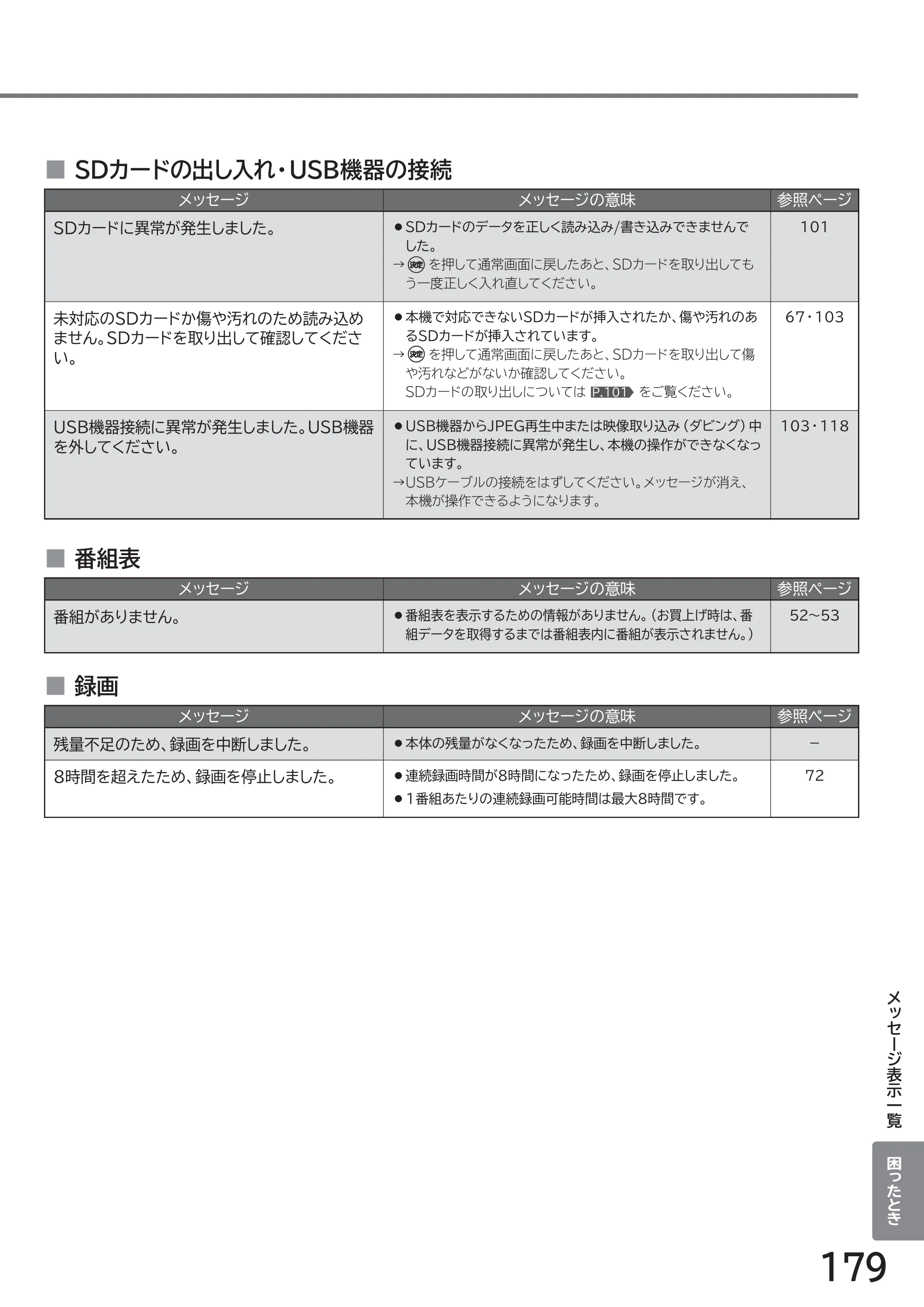 日立 L32-GP35A 取扱説明書 — 原本ページ — 179ページ