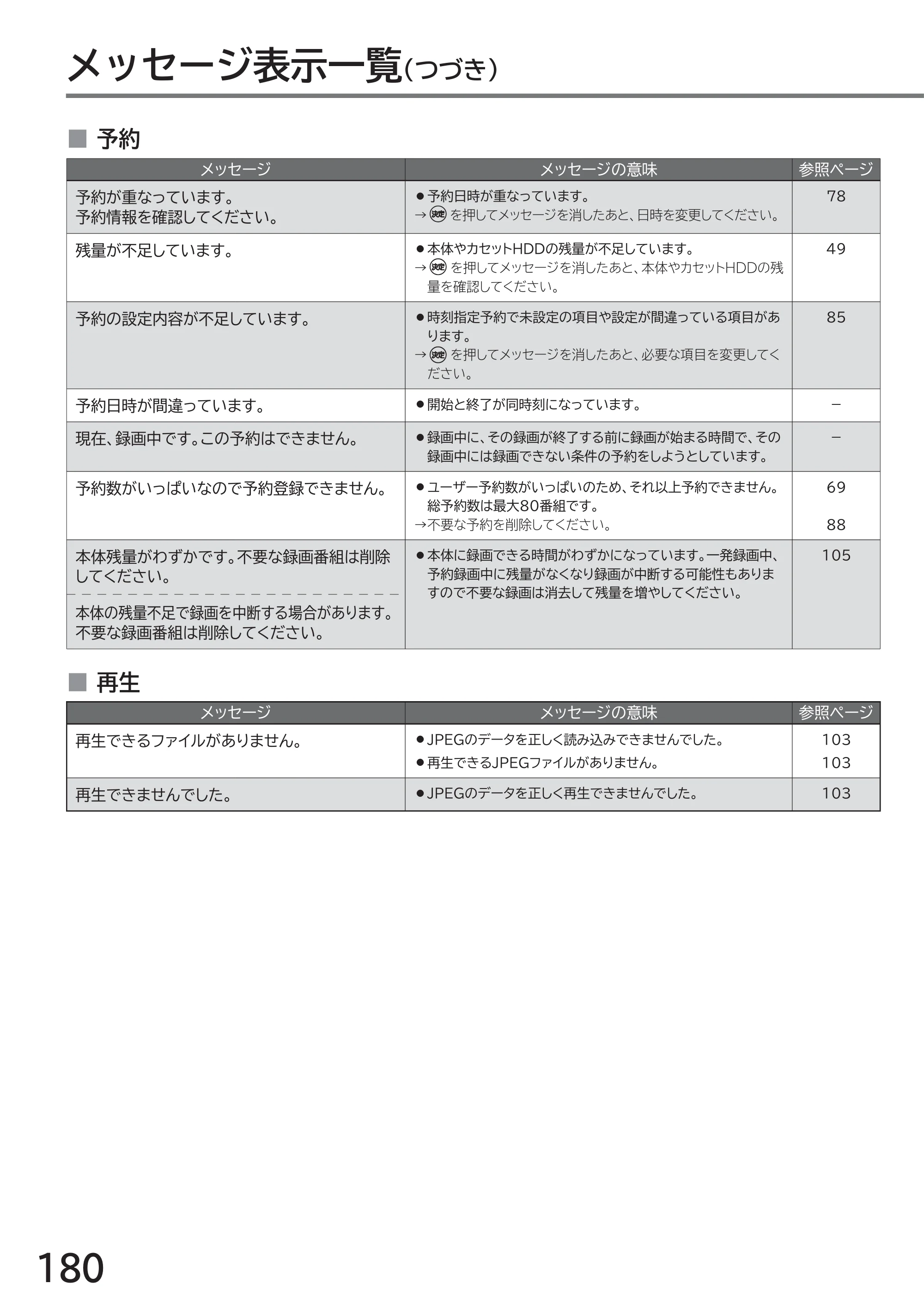 日立 L32-GP35A 取扱説明書 — 原本ページ — 180ページ