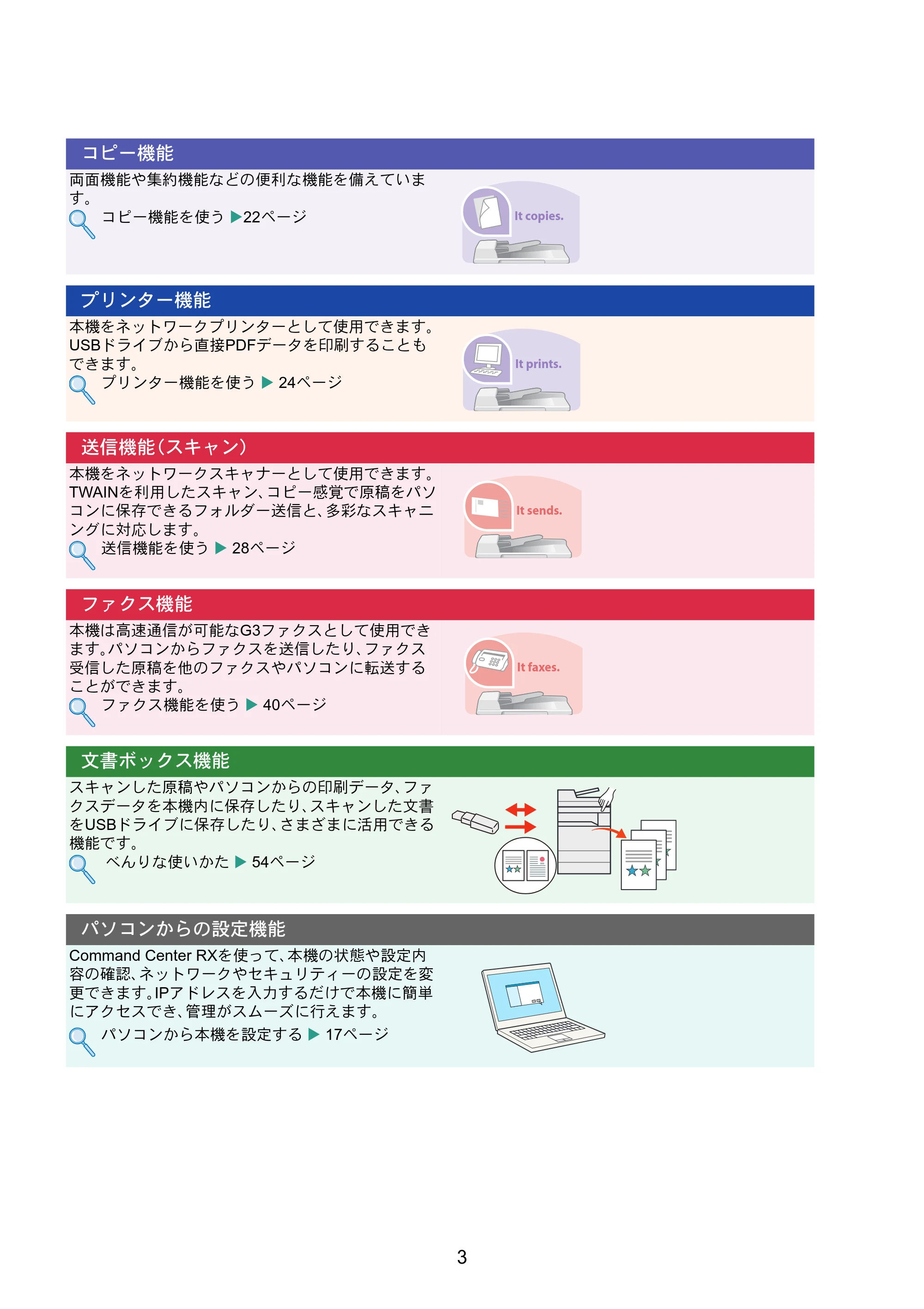 京セラ TASKalfa 8353ci TASKalfa 8353ci クイックガイド — 原本ページ — 3ページ