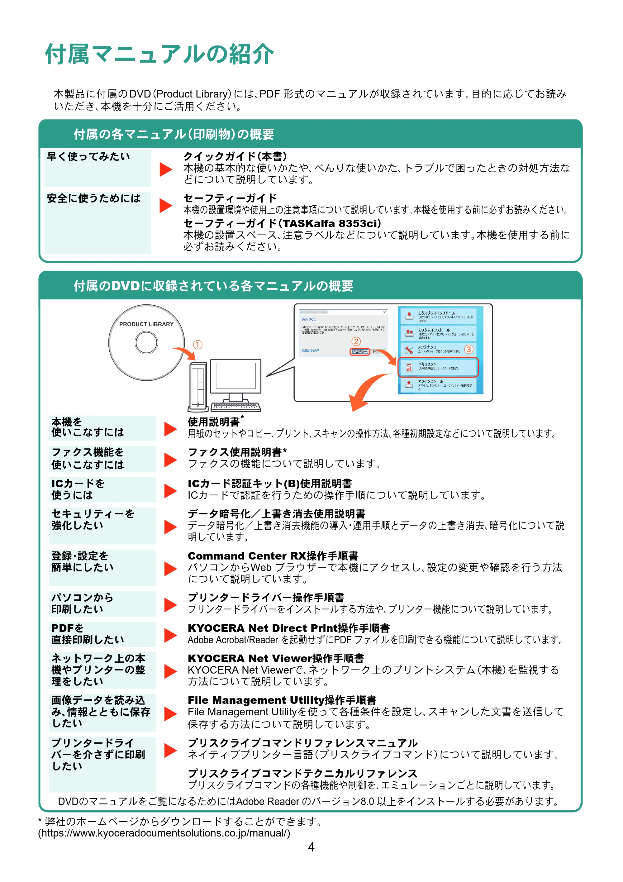 京セラ TASKalfa 8353ci TASKalfa 8353ci クイックガイド — 原本ページ — 4ページ