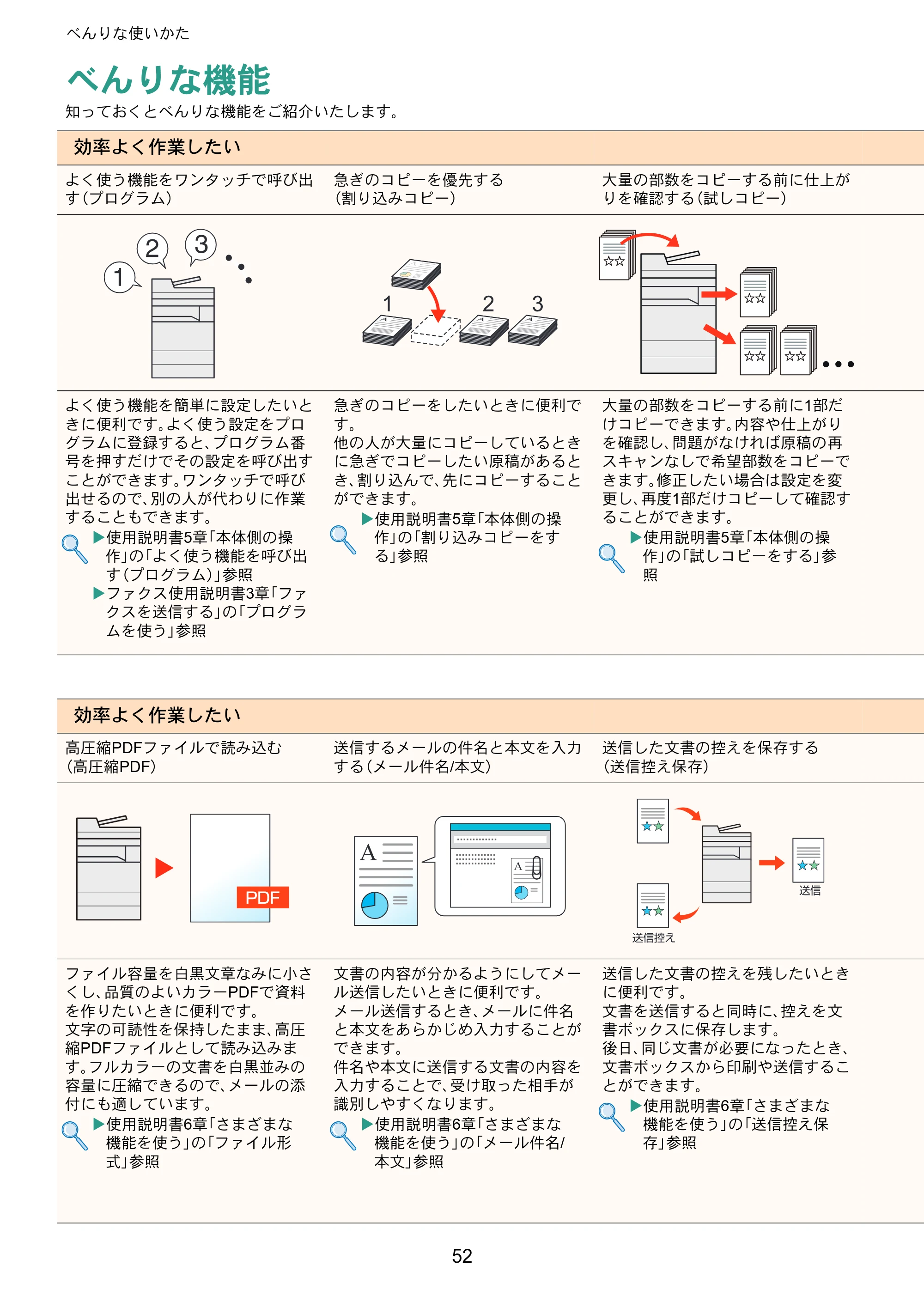 京セラ TASKalfa 8353ci TASKalfa 8353ci クイックガイド — べんりな使いかた — 原本ページ — 52ページ