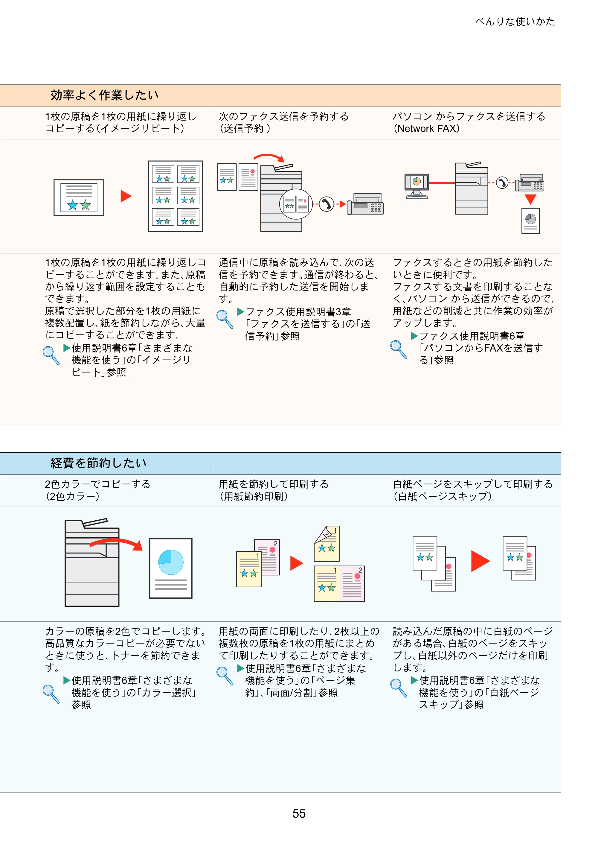 京セラ TASKalfa 8353ci TASKalfa 8353ci クイックガイド — 原本ページ — 55ページ