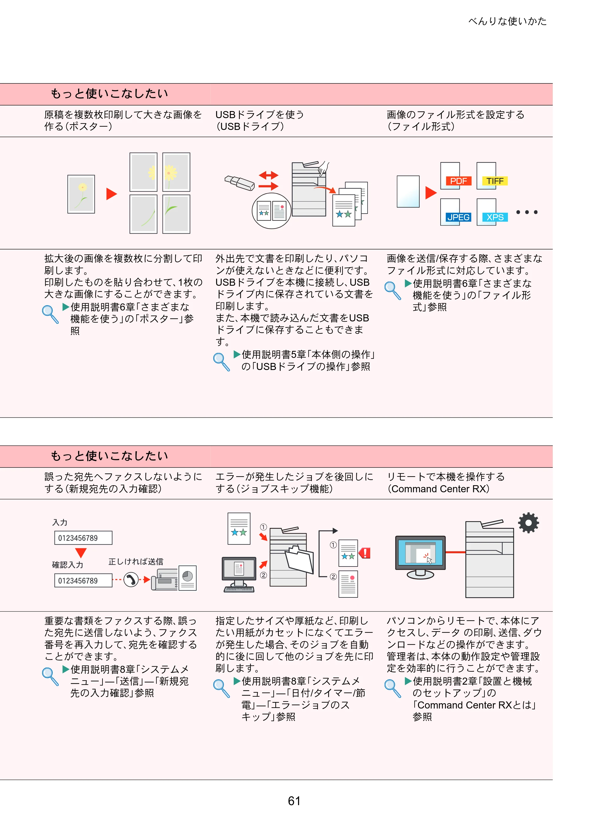 京セラ TASKalfa 8353ci TASKalfa 8353ci クイックガイド — 原本ページ — 61ページ