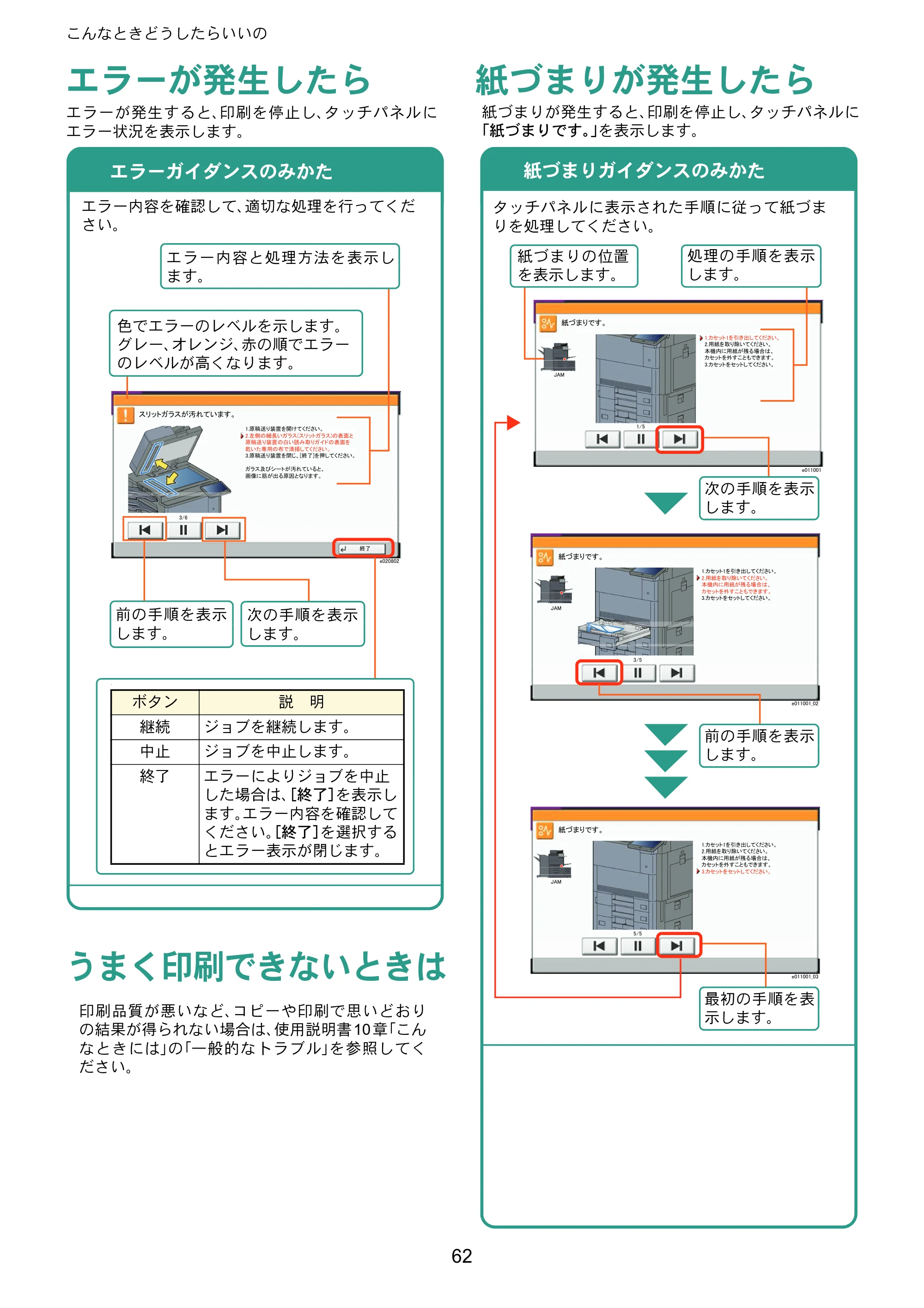 京セラ TASKalfa 8353ci TASKalfa 8353ci クイックガイド — こんなときどうしたらいいの — 原本ページ — 62ページ