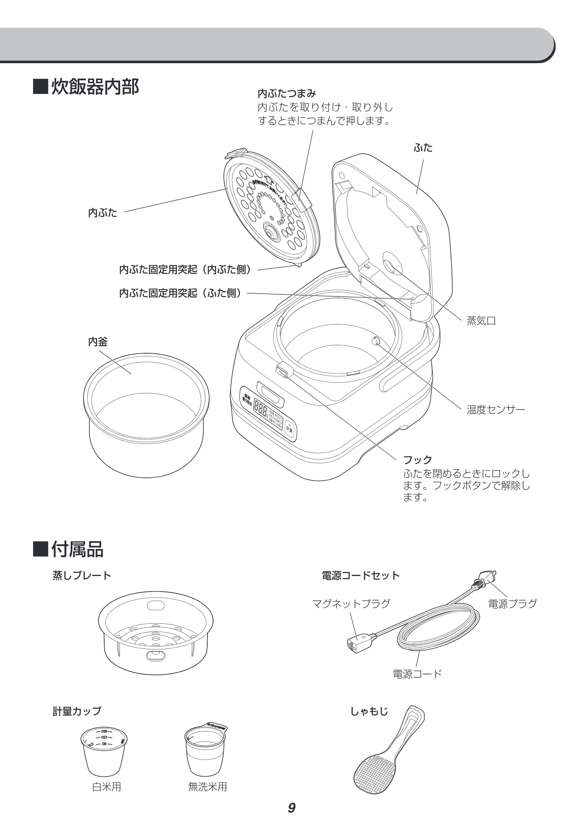 アイリスオーヤマ RC-IA30 取扱説明書 — 原本ページ — 9ページ