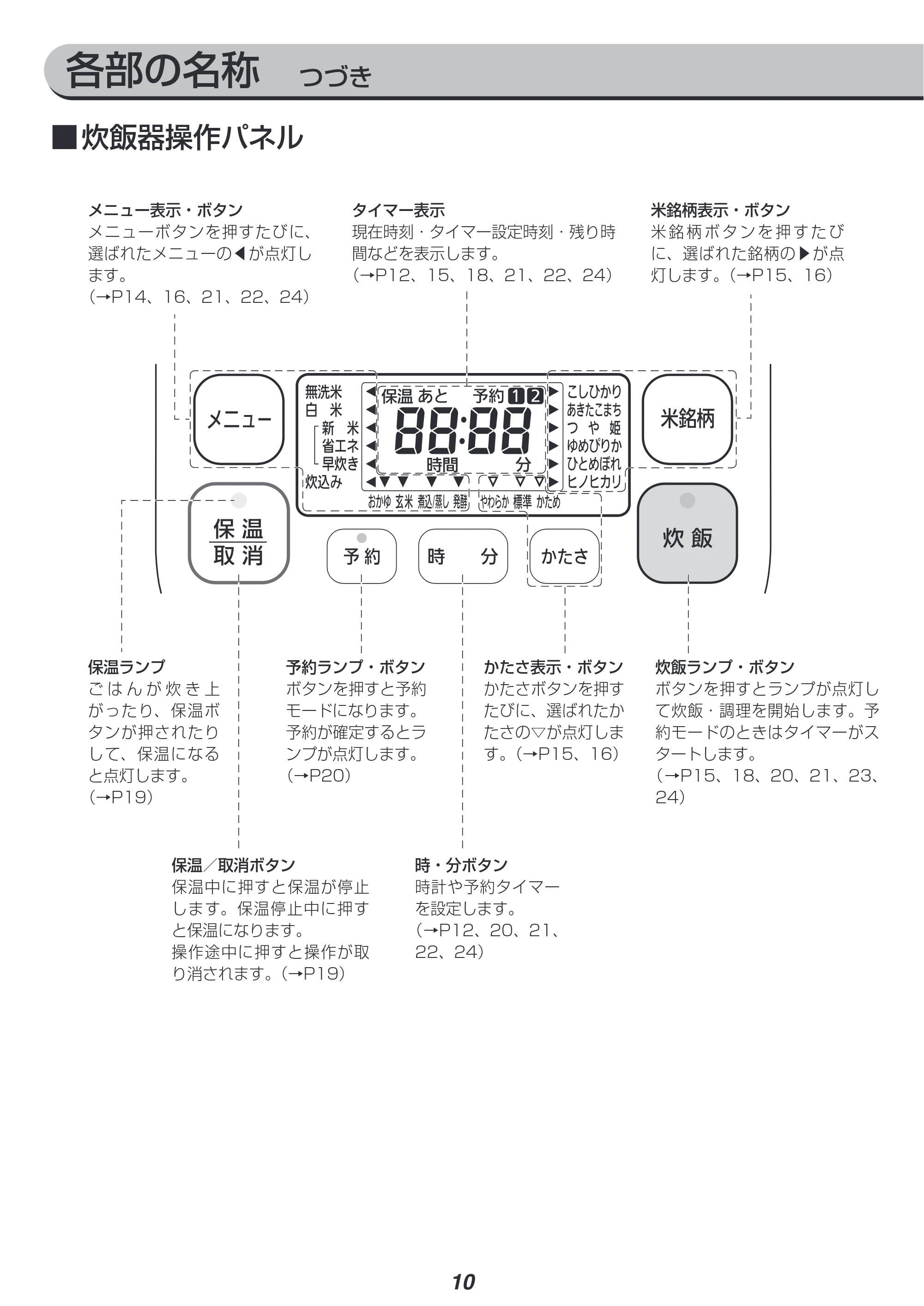 アイリスオーヤマ RC-IA30 取扱説明書 — 原本ページ — 10ページ