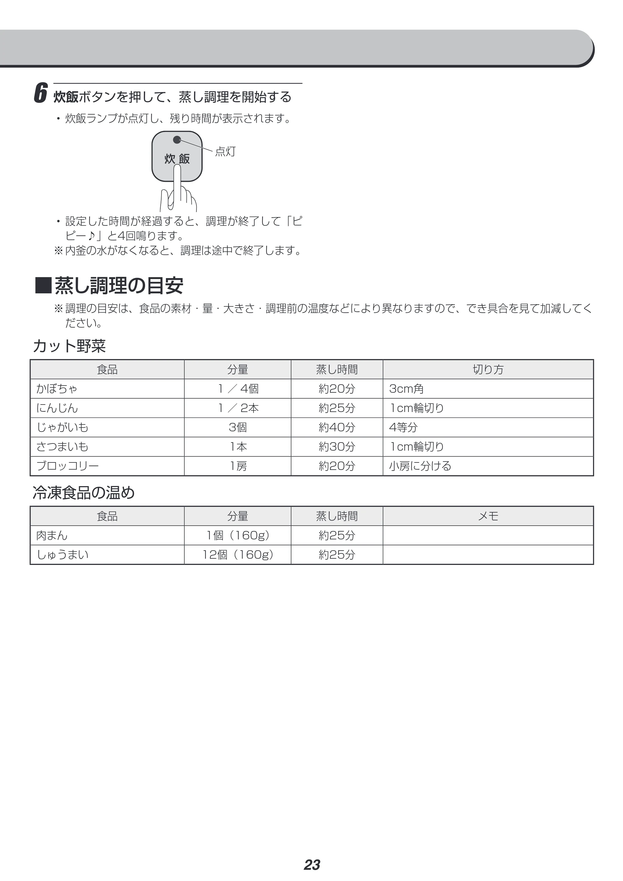 アイリスオーヤマ RC-IA30 取扱説明書 — 原本ページ — 23ページ