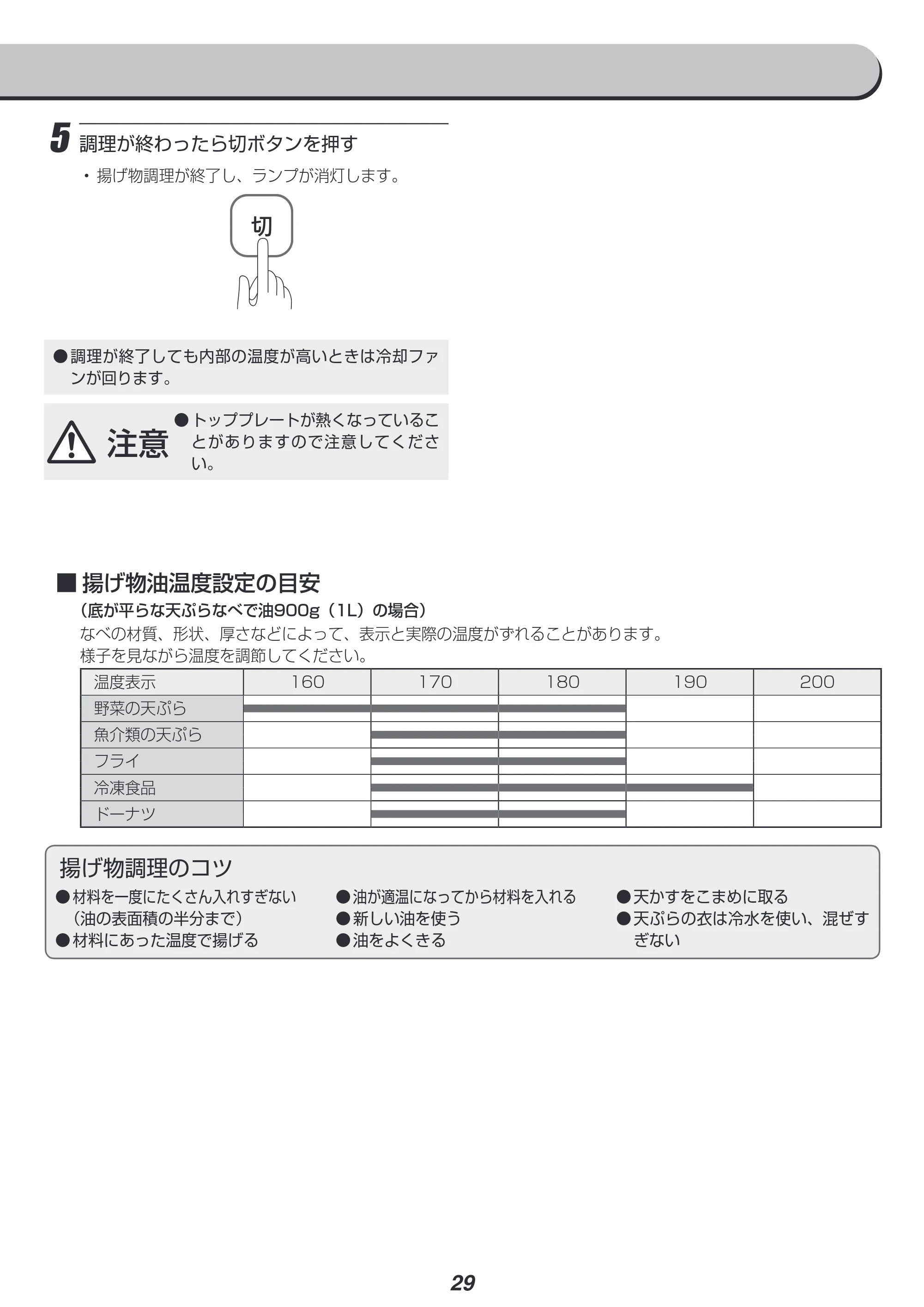 アイリスオーヤマ RC-IA30 取扱説明書 — 原本ページ — 29ページ