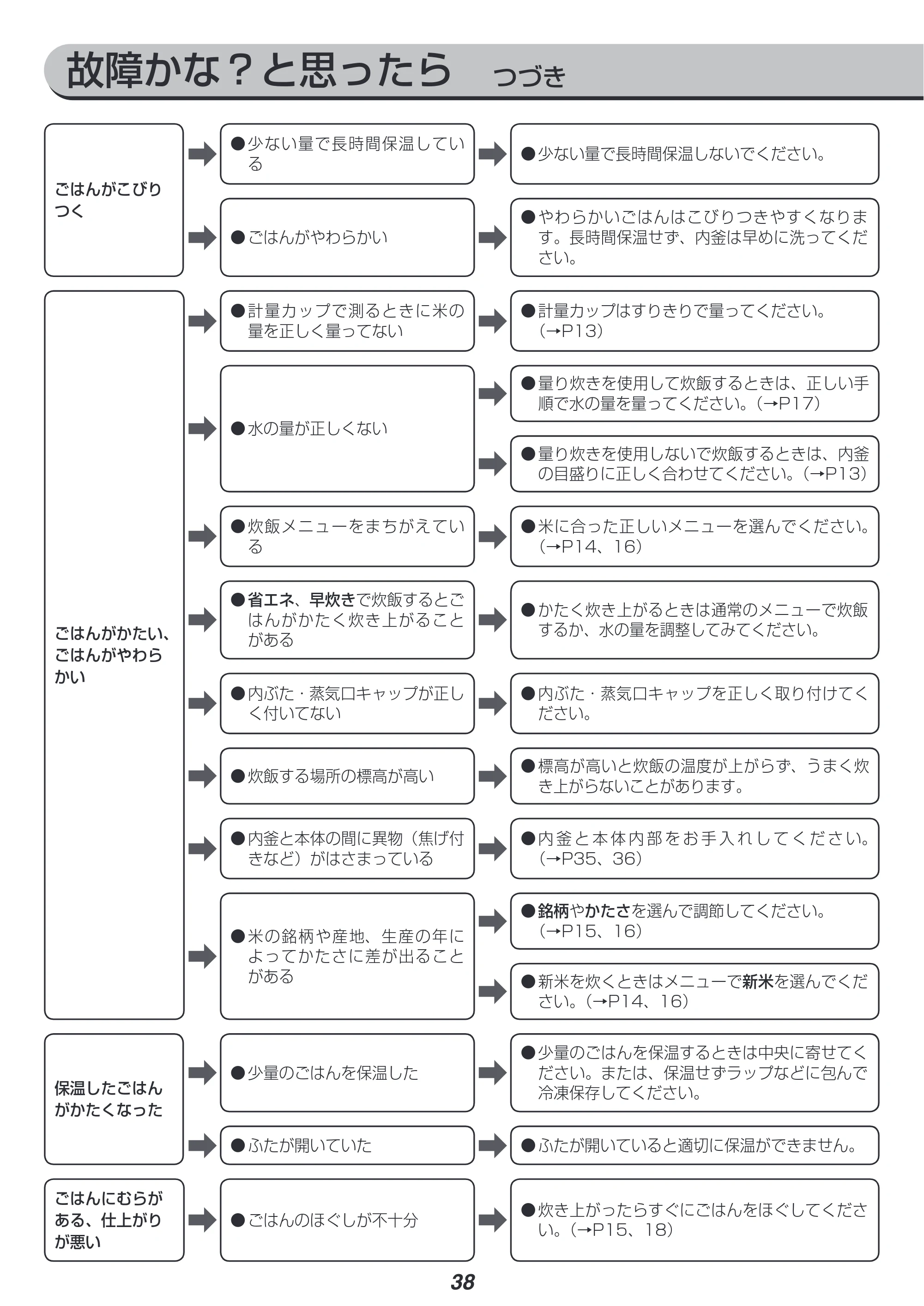 アイリスオーヤマ RC-IA30 取扱説明書 — 原本ページ — 38ページ