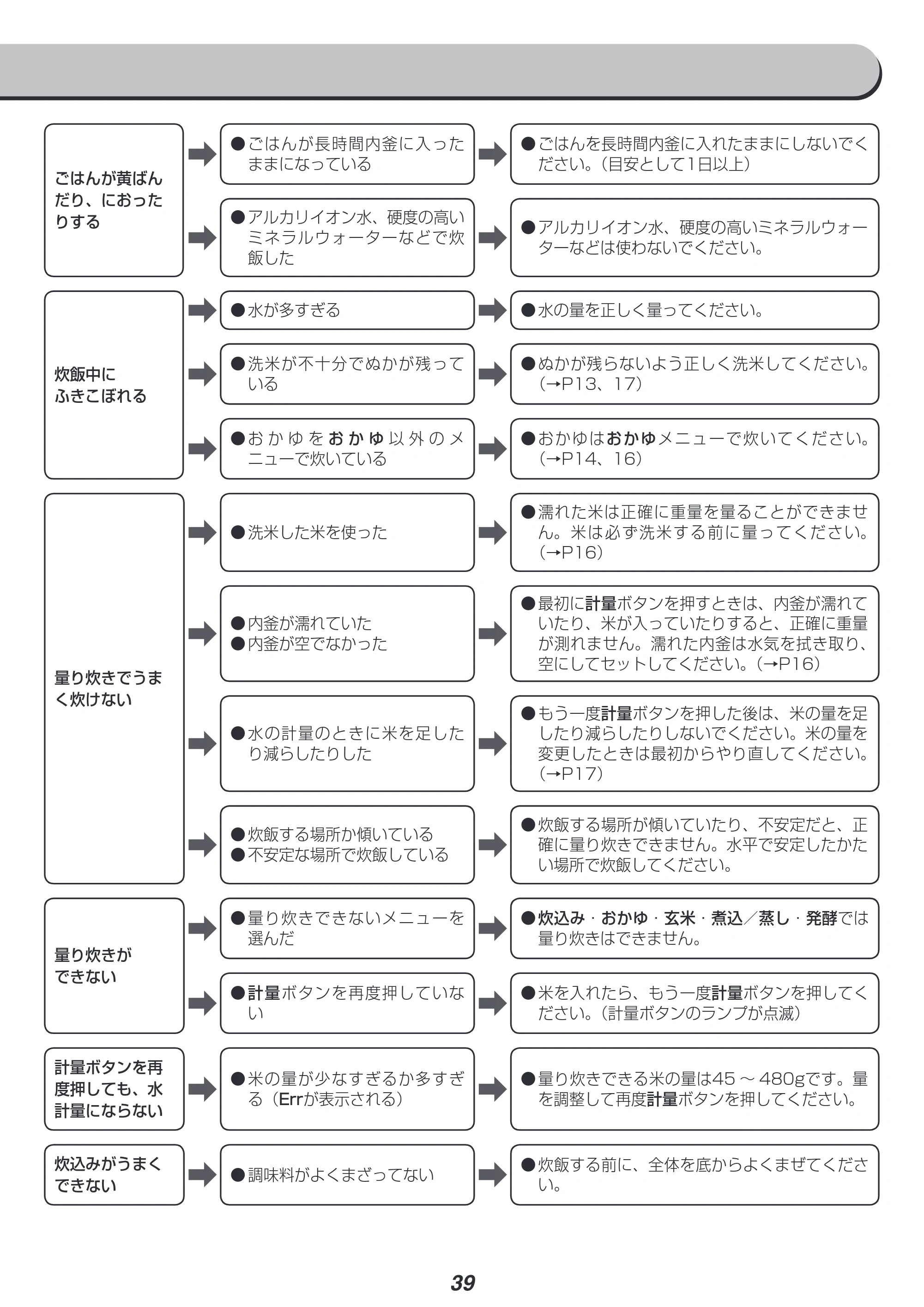 アイリスオーヤマ RC-IA30 取扱説明書 — 原本ページ — 39ページ