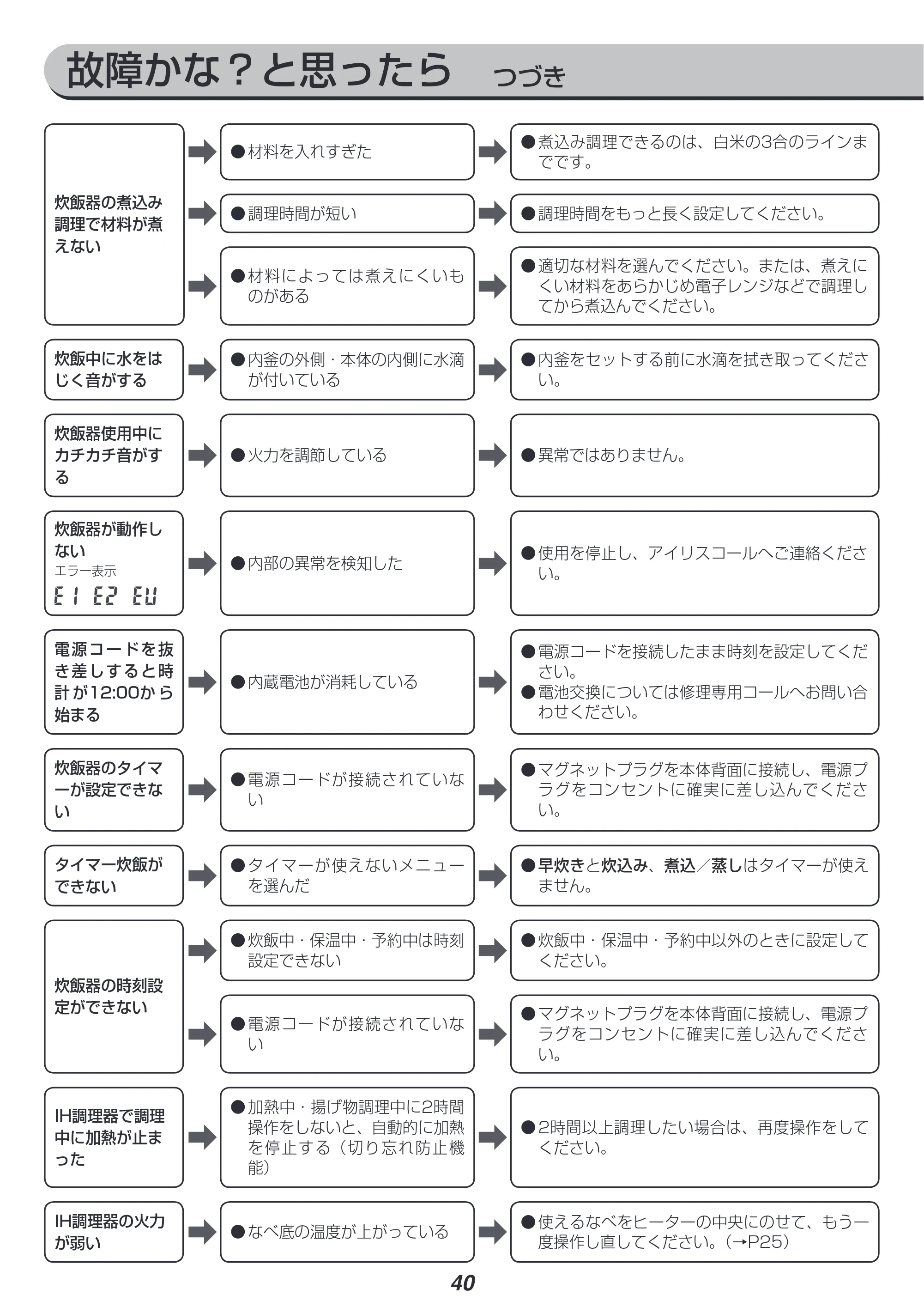 アイリスオーヤマ RC-IA30 取扱説明書 — 原本ページ — 40ページ
