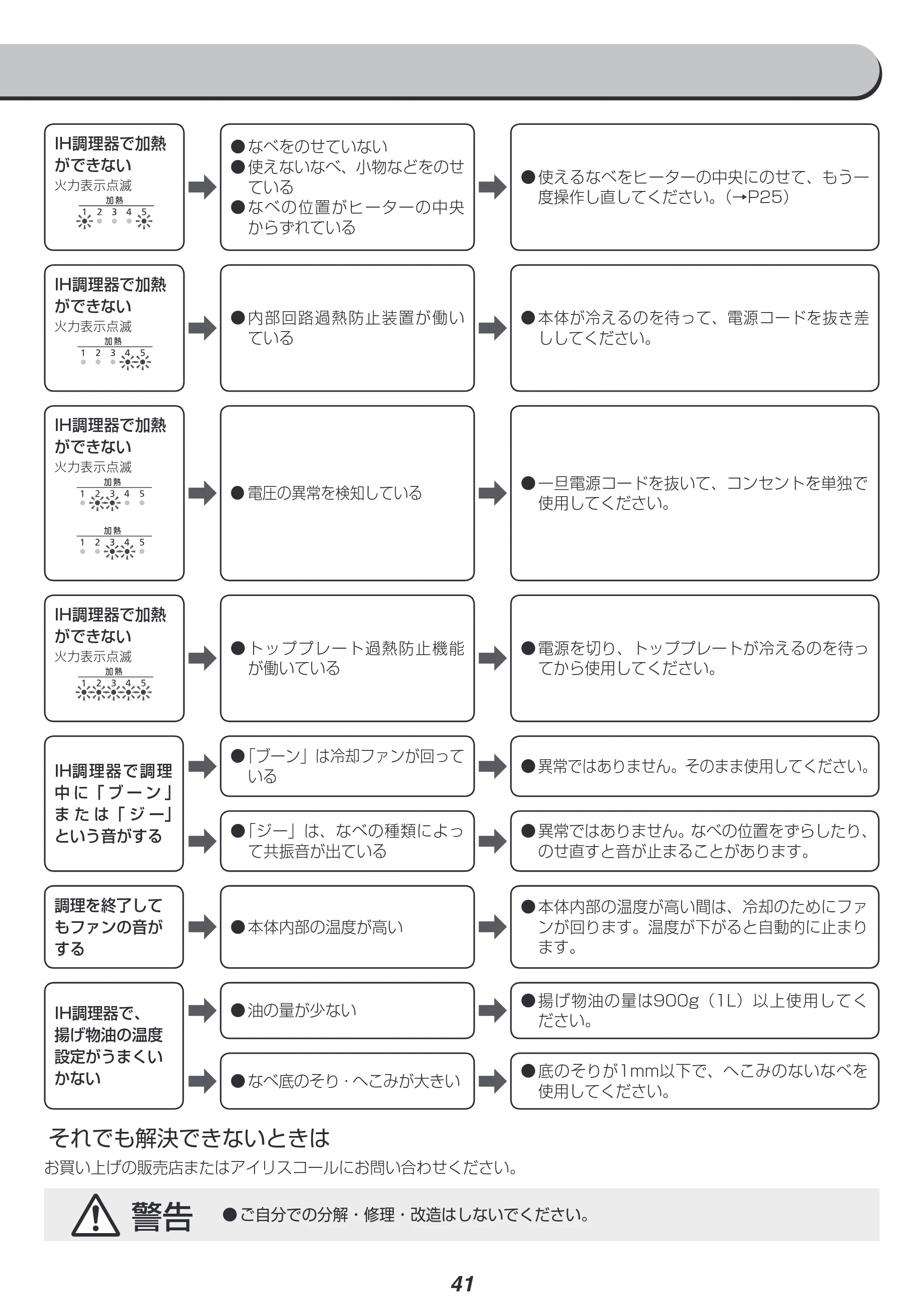 アイリスオーヤマ RC-IA30 取扱説明書 — 原本ページ — 41ページ