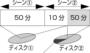 日立 DZ-BD10H 取扱説明書 — 図版 2-1 — 2ページ