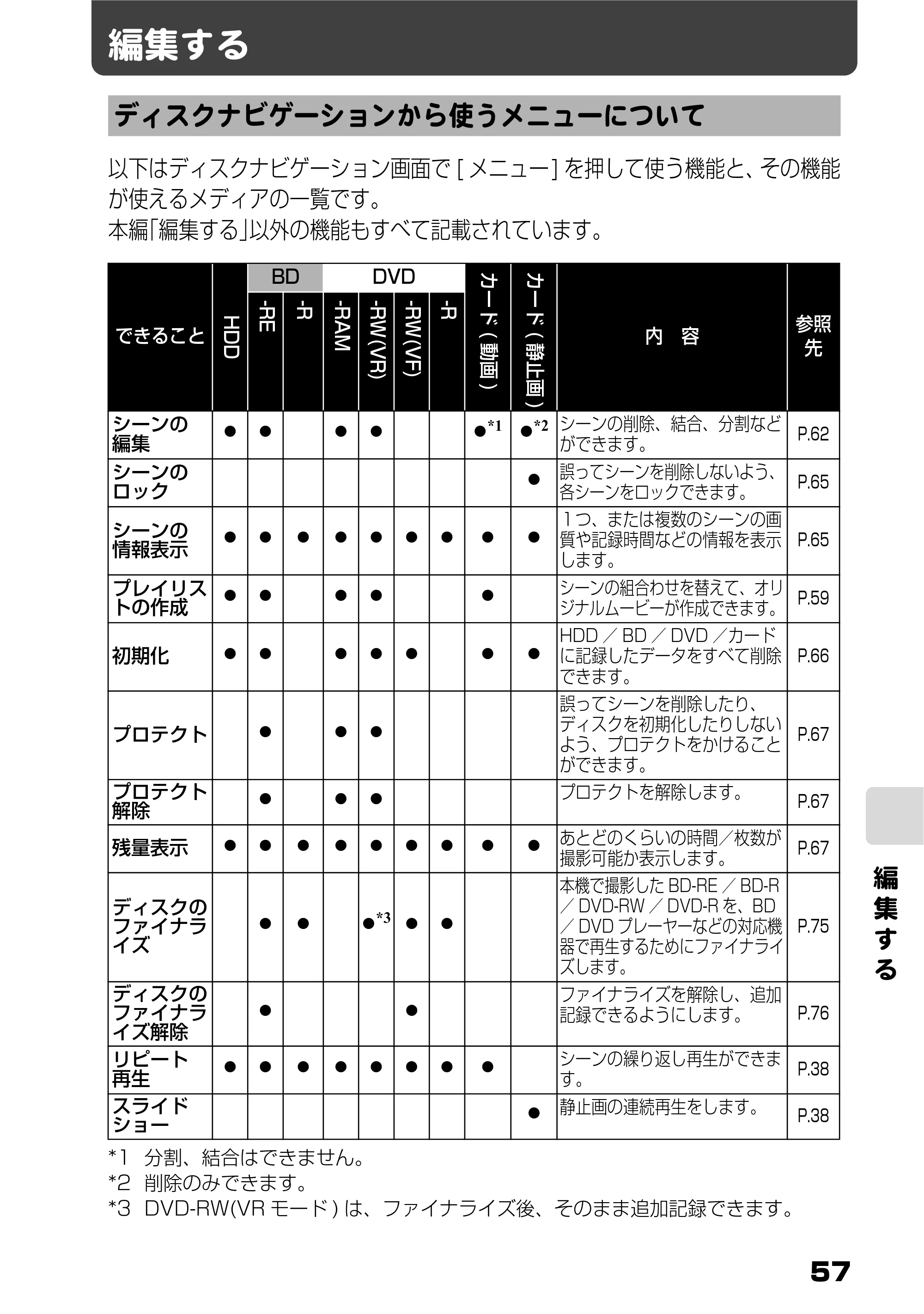 日立 DZ-BD10H 取扱説明書 — 編集する — 原本ページ — 6ページ