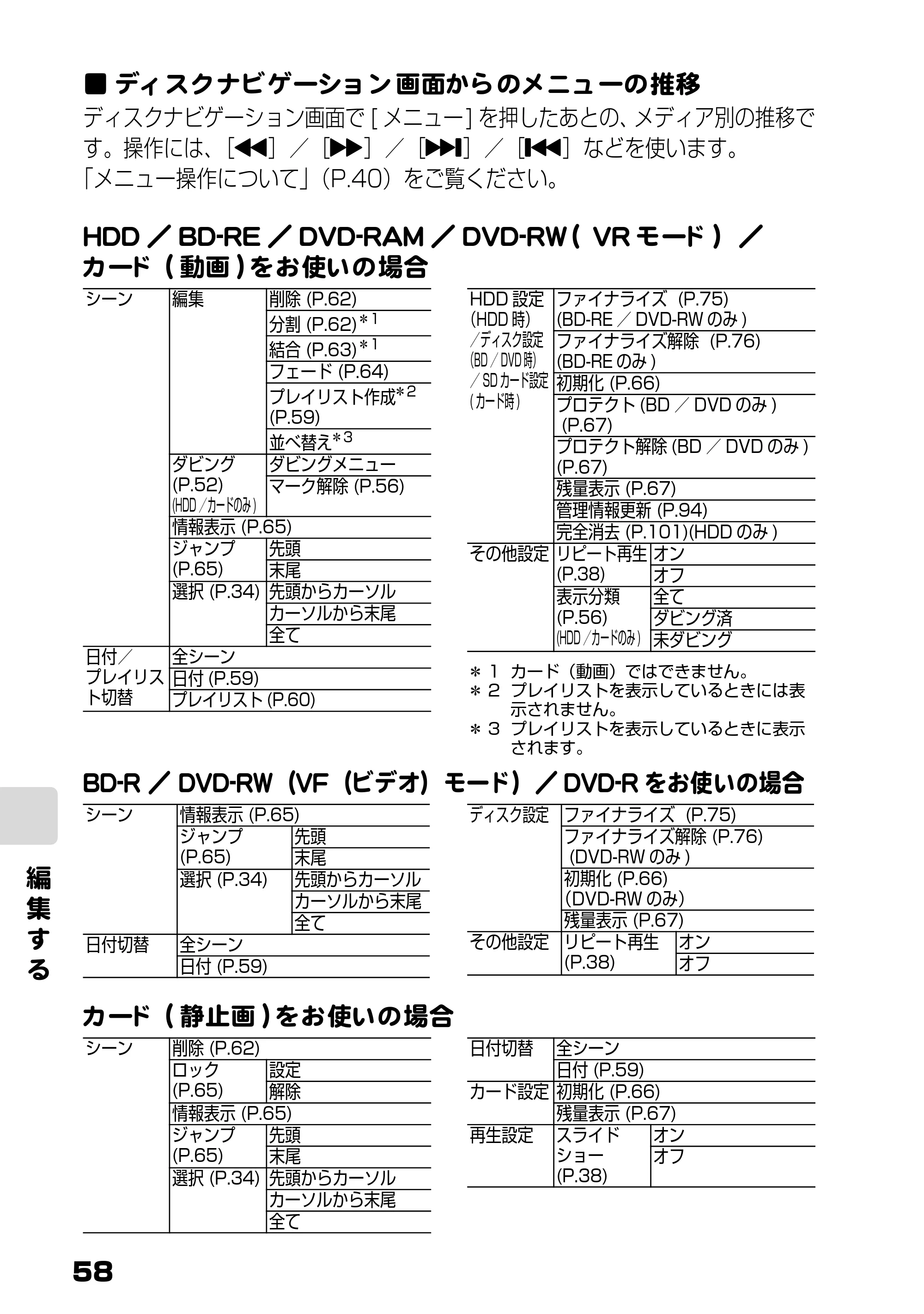 日立 DZ-BD10H 取扱説明書 — ディスクナビゲーション画面からのメニューの推移 — 原本ページ — 7ページ