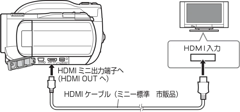 日立 DZ-BD10H 取扱説明書 — 他の機器で見る — 図版 17-1 — 17ページ